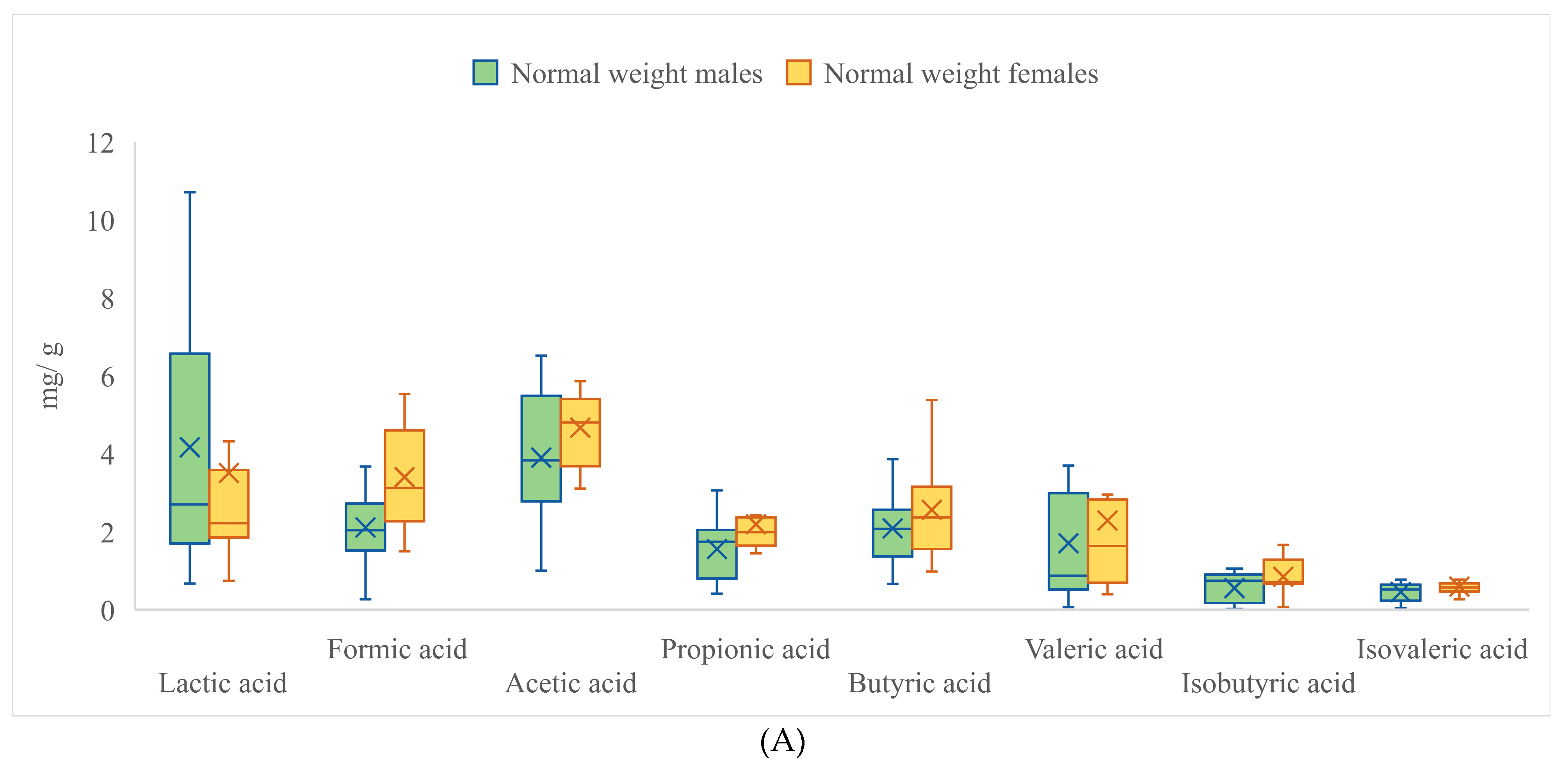 Nutrients 15 00987 g002a