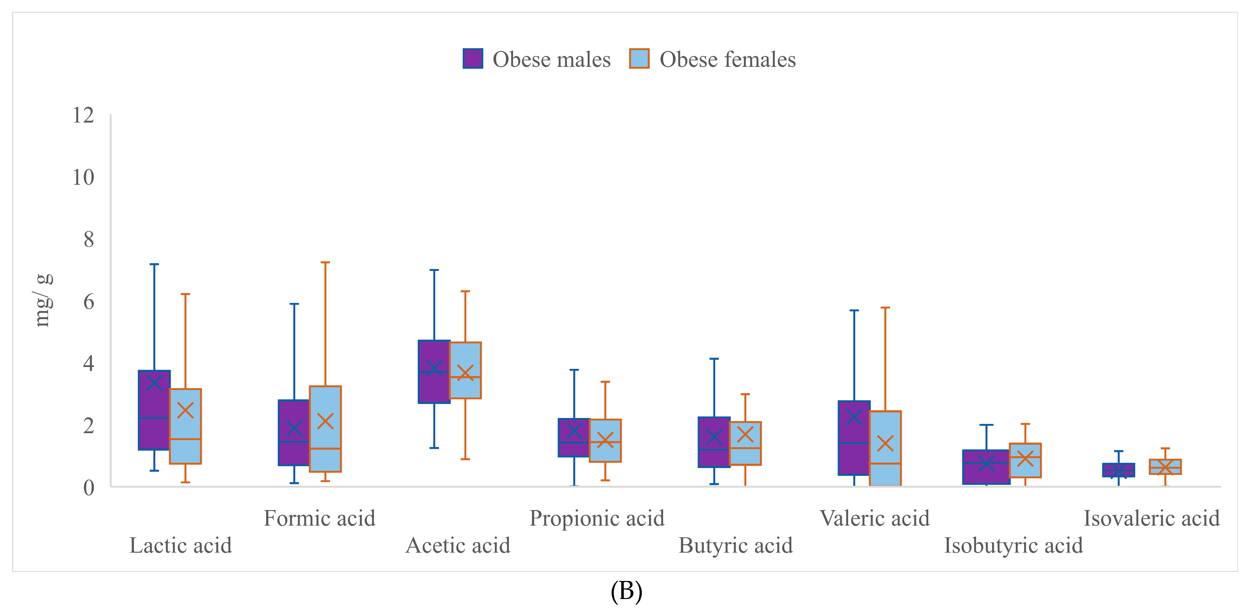 Nutrients 15 00987 g002b