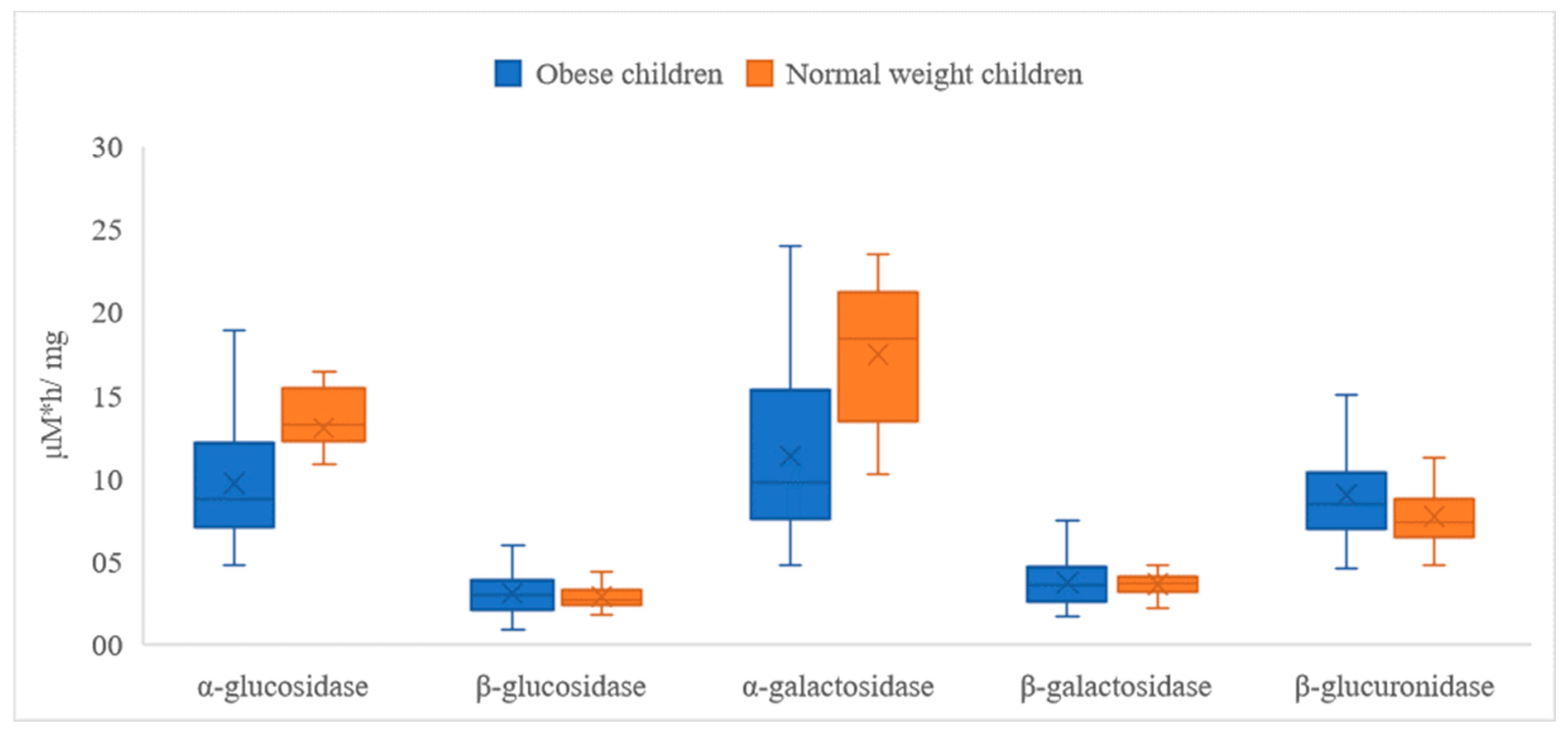 Nutrients 15 00987 g003