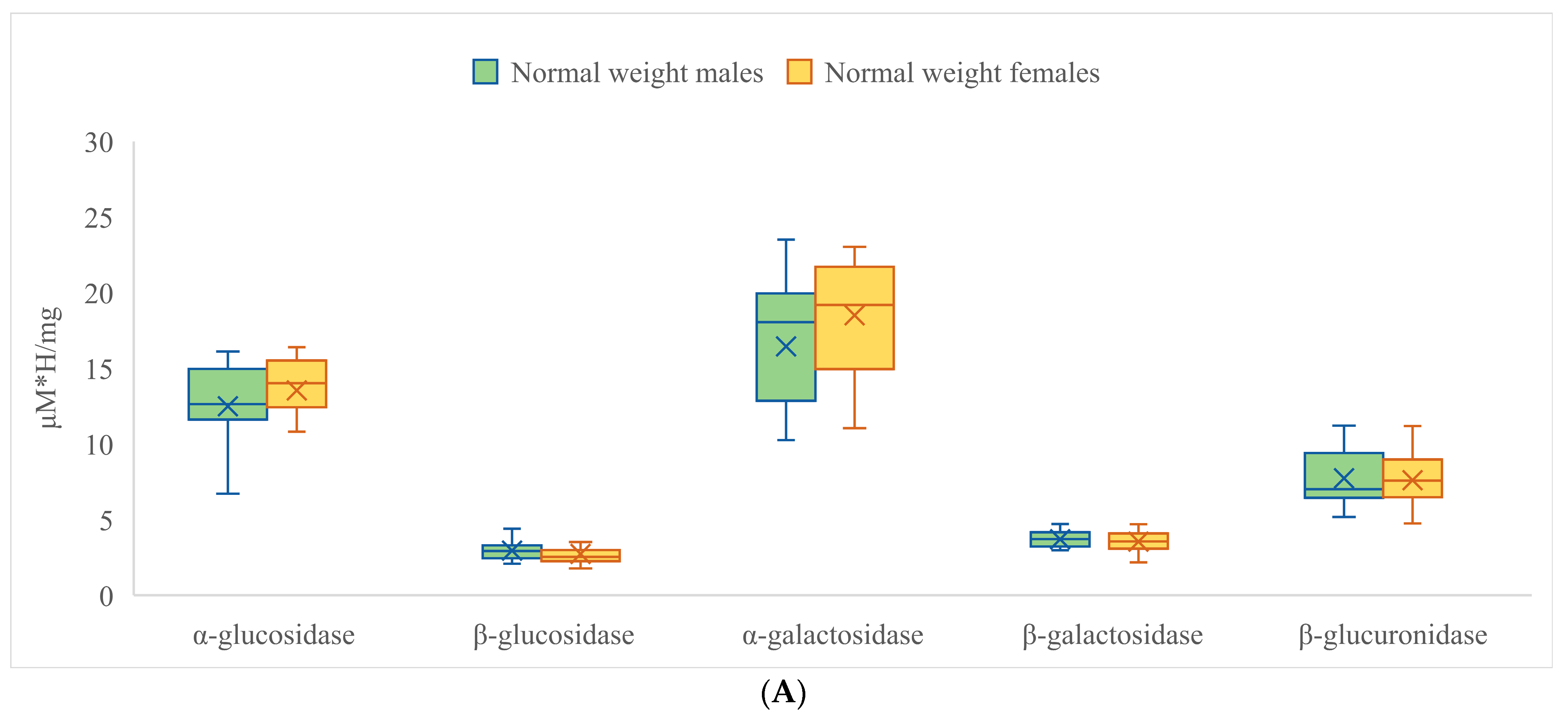 Nutrients 15 00987 g004a