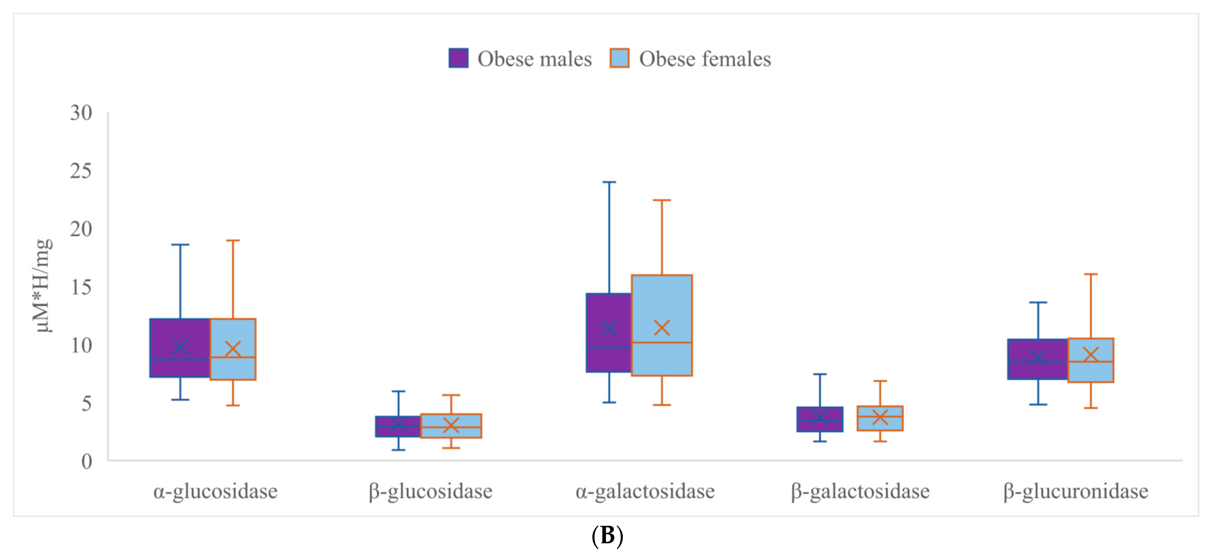 Nutrients 15 00987 g004b