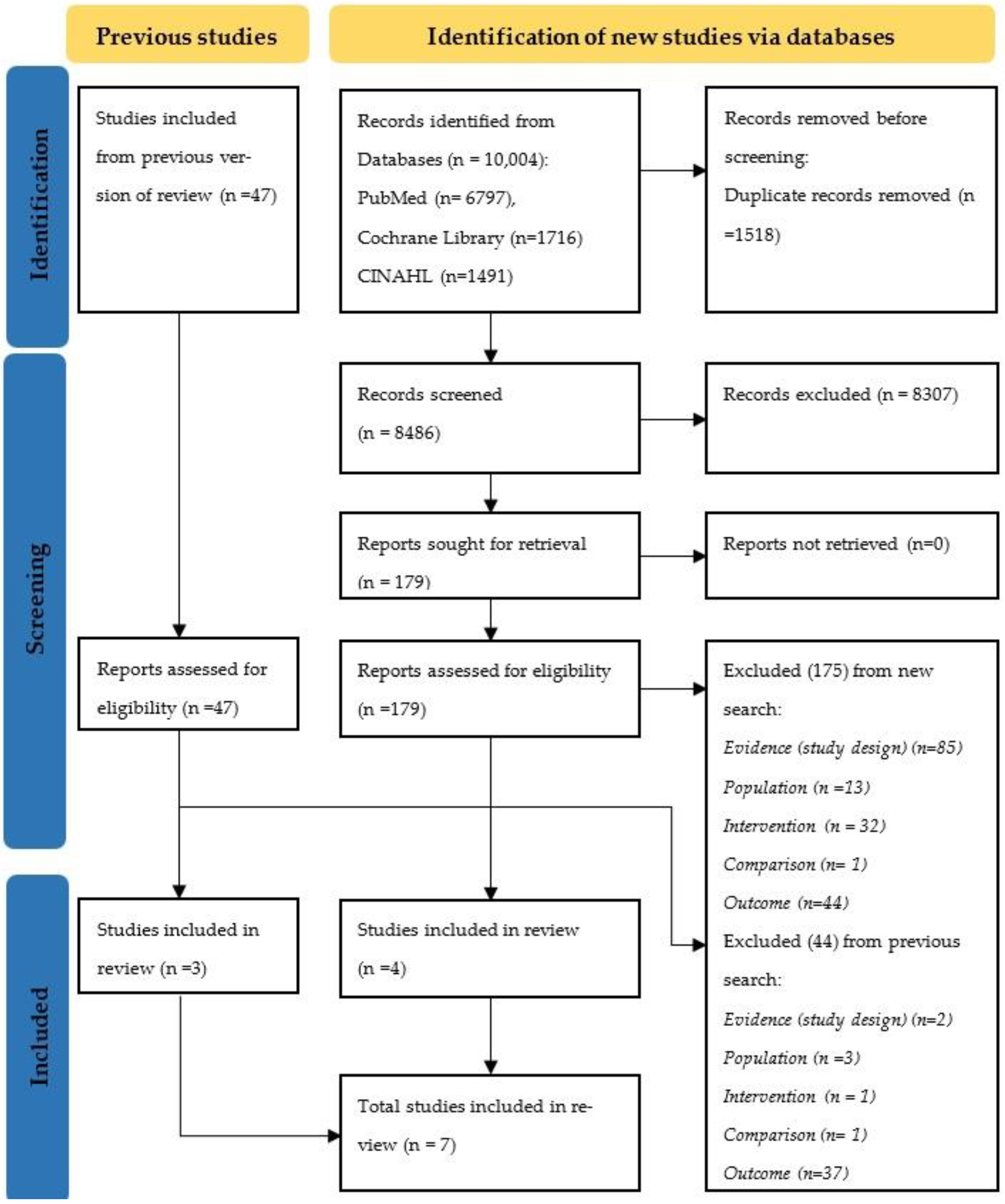 Nutrients 15 00988 g001