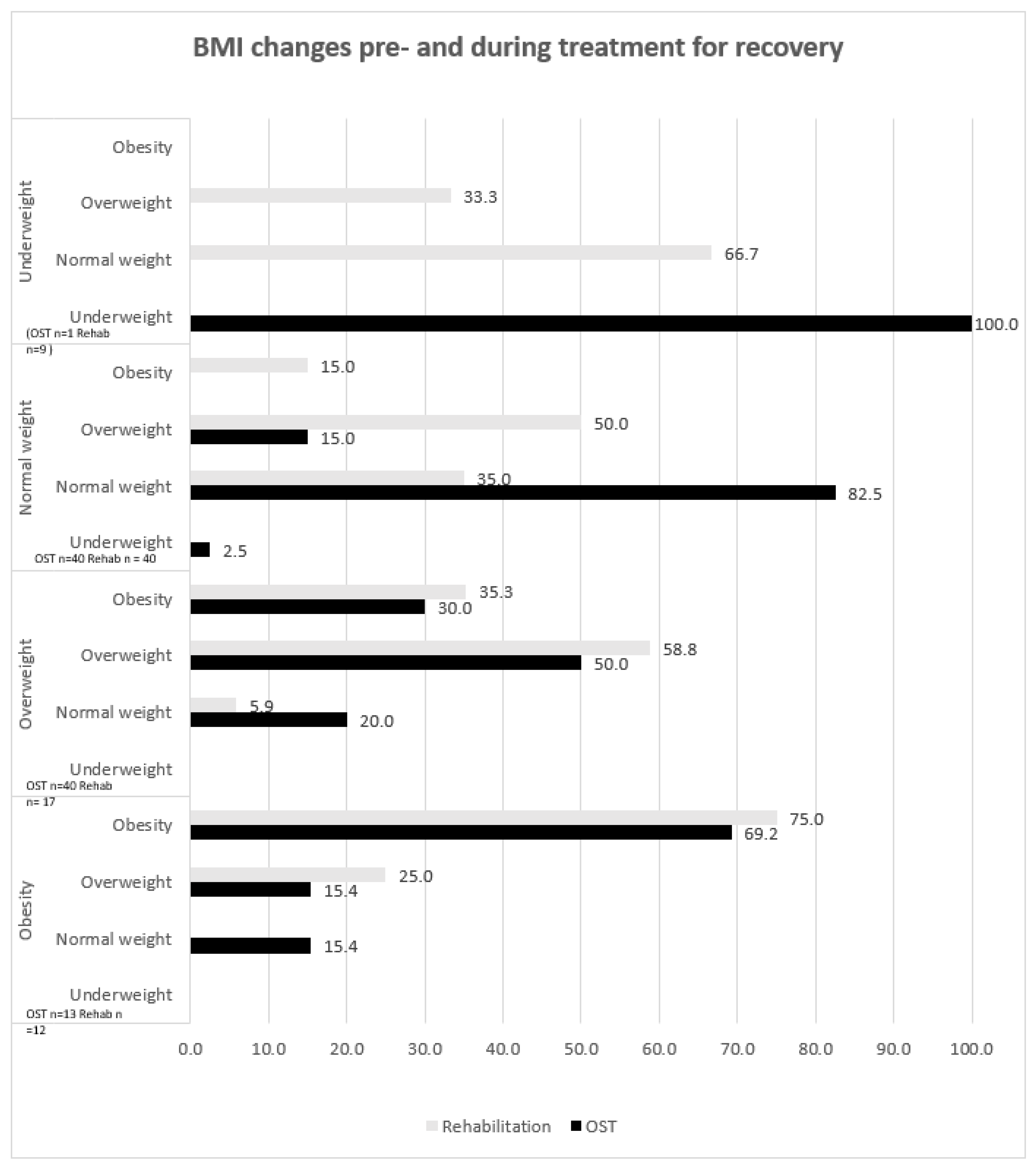 Nutrients 15 00990 g002 Nutrients 15 00990 g002