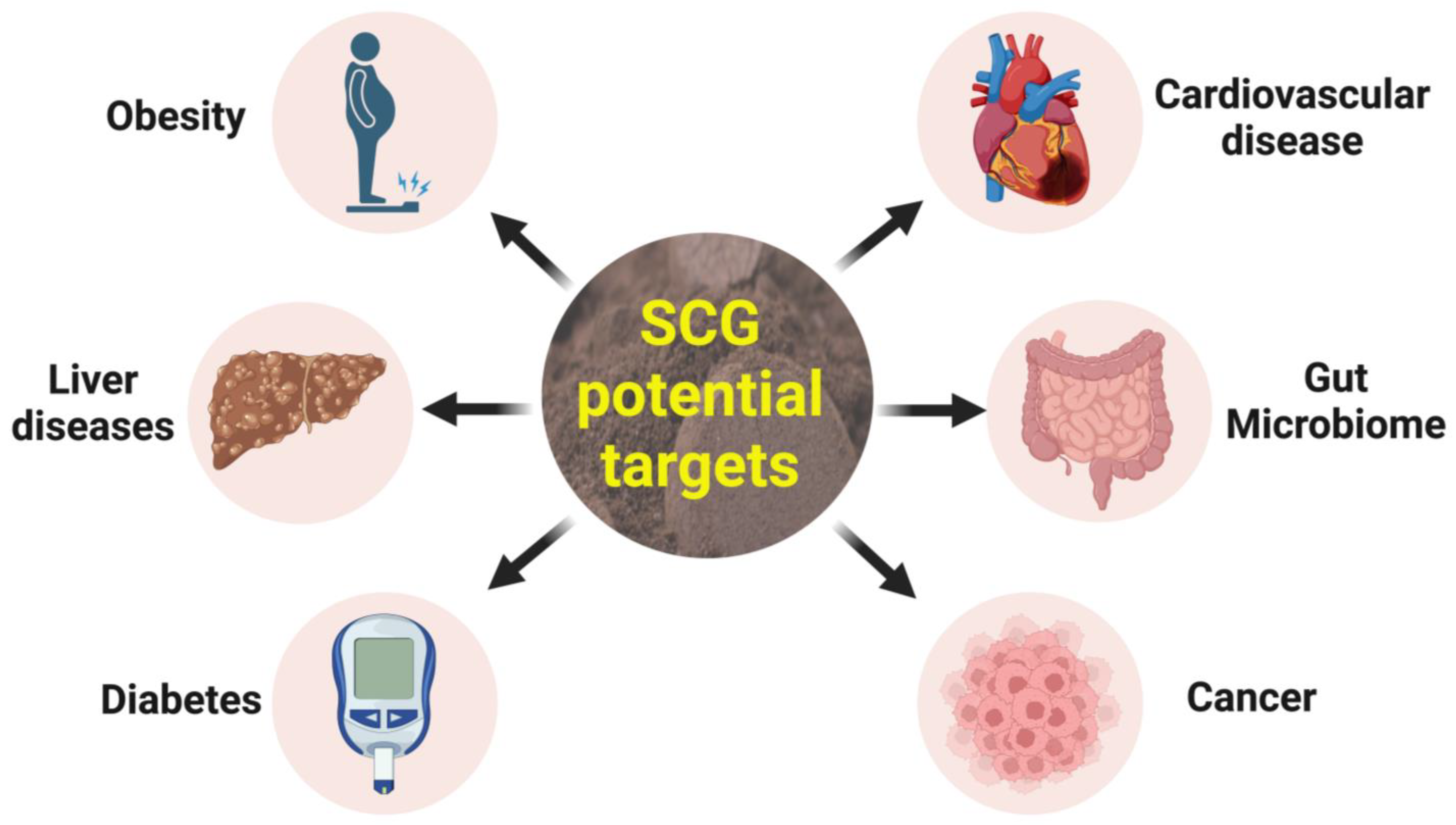 Nutrients 15 00994 g003