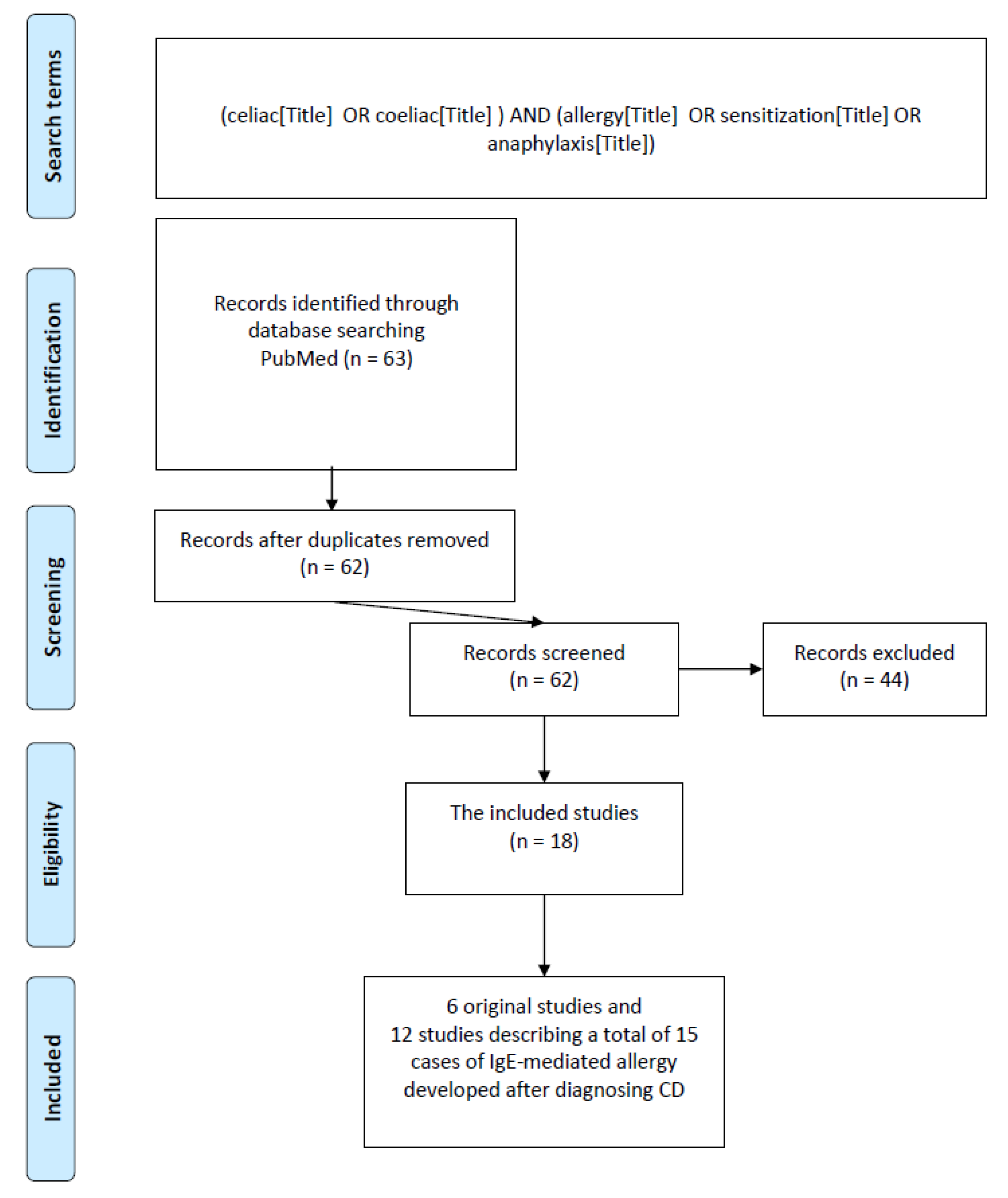 Nutrients 15 00995 g001