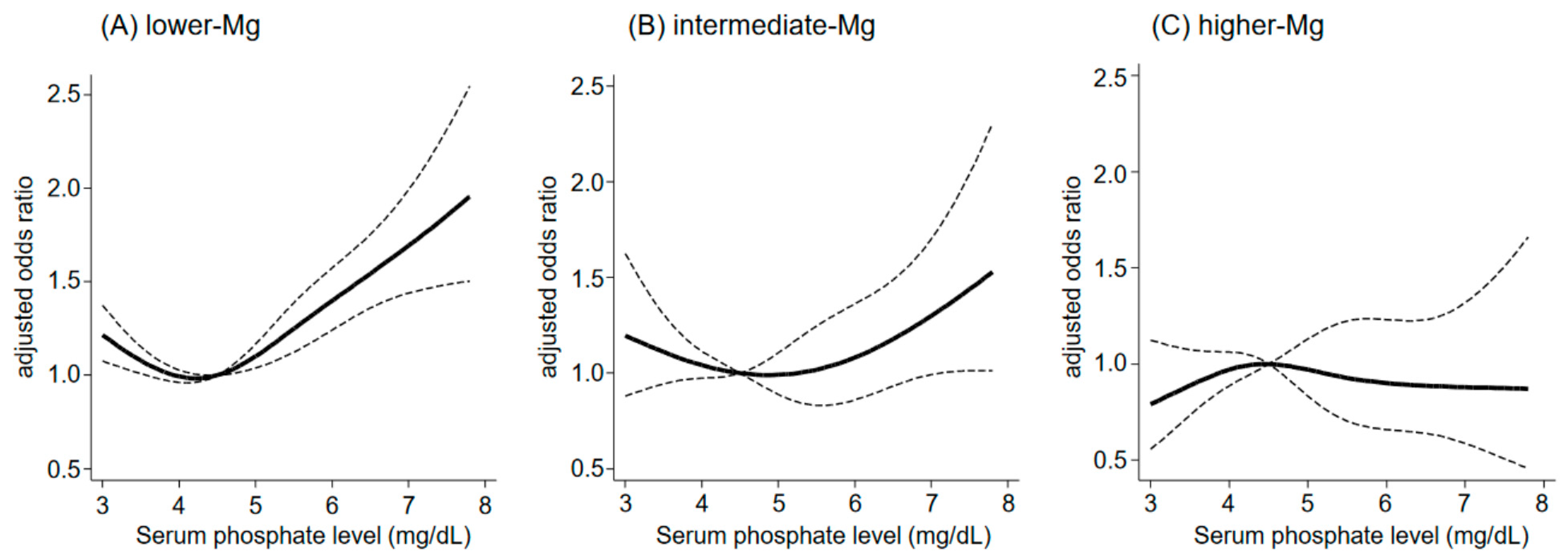 Nutrients 15 01002 g002