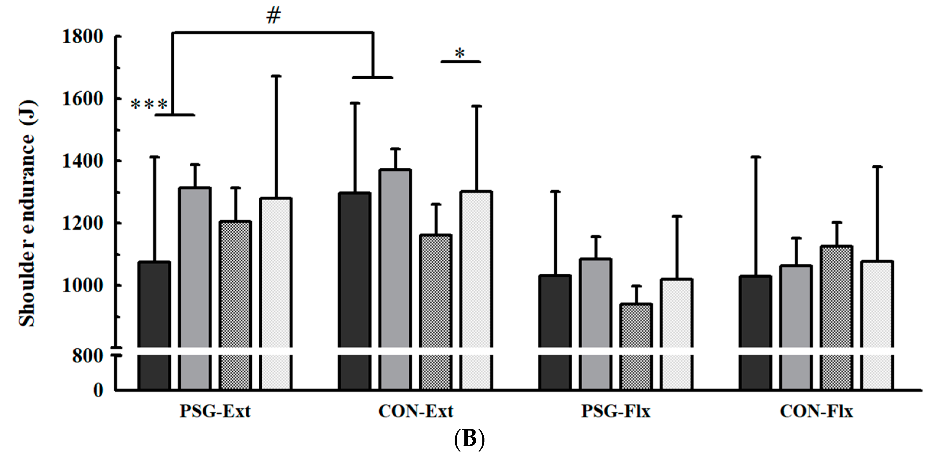 Nutrients 15 01003 g003b