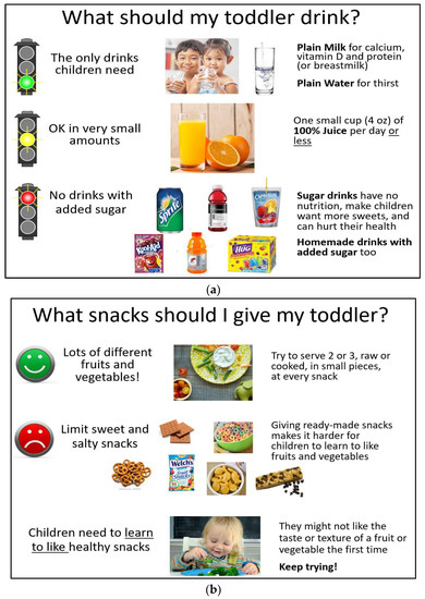 Nutrients 15 01006 g0a1