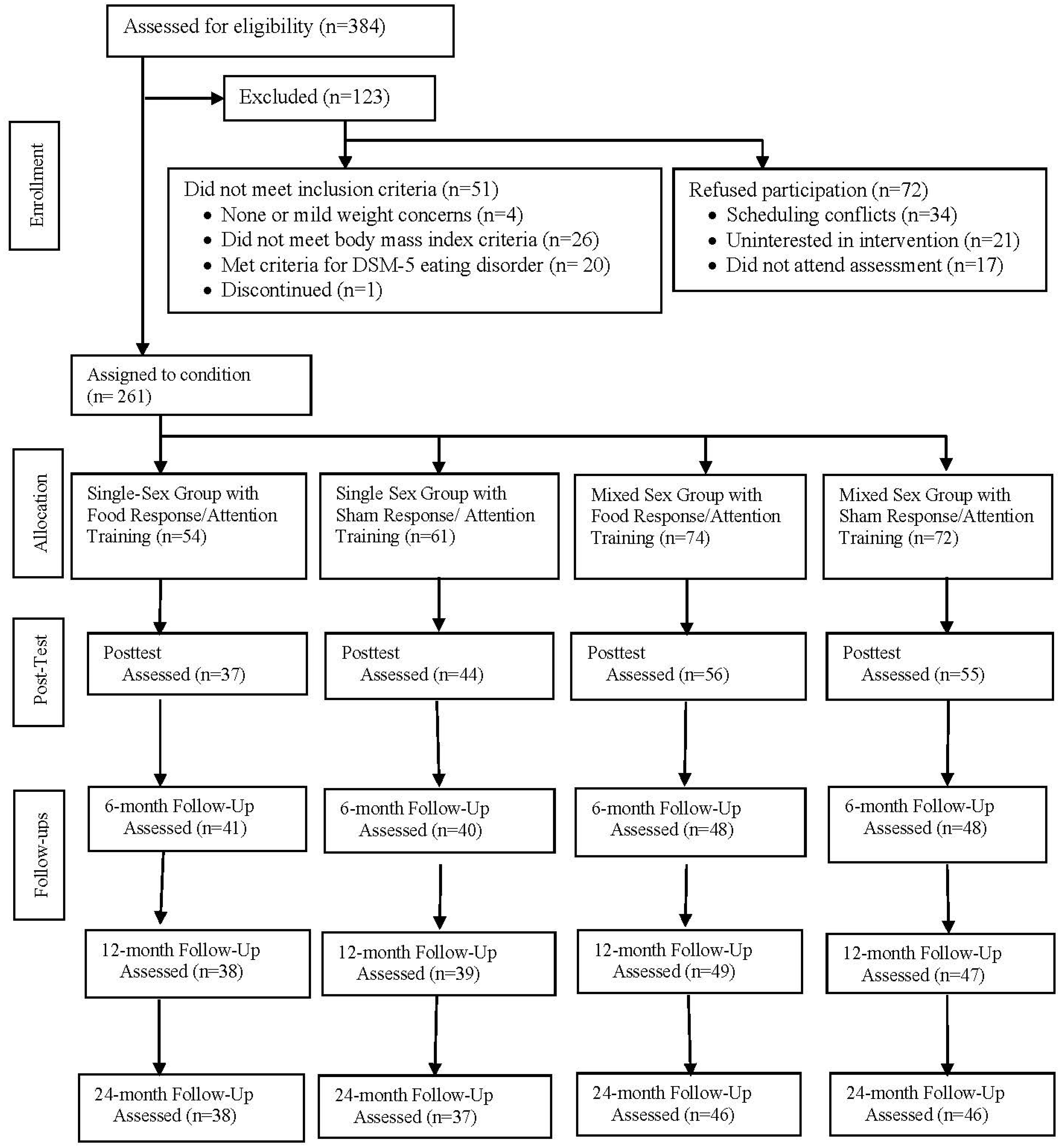 Nutrients 15 01008 g001 Nutrients 15 01008 g001