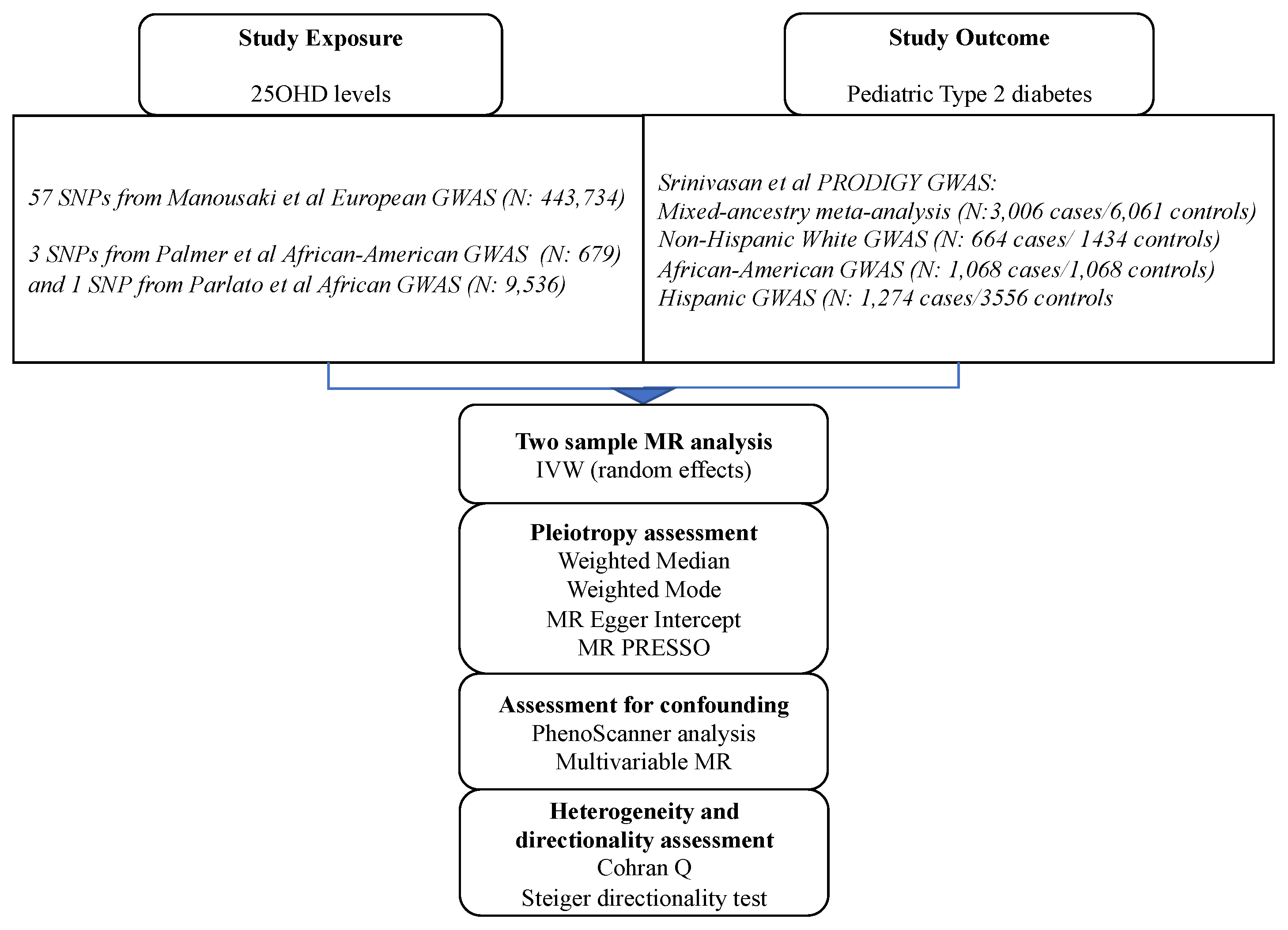 Nutrients 15 01016 g001