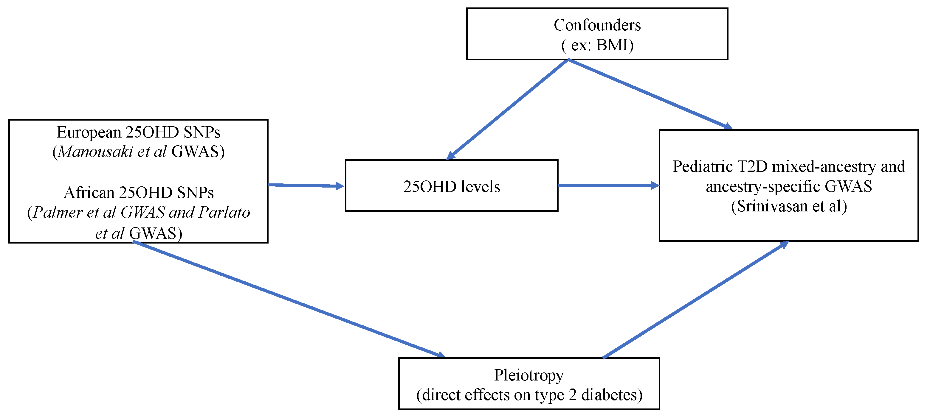 Nutrients 15 01016 g002