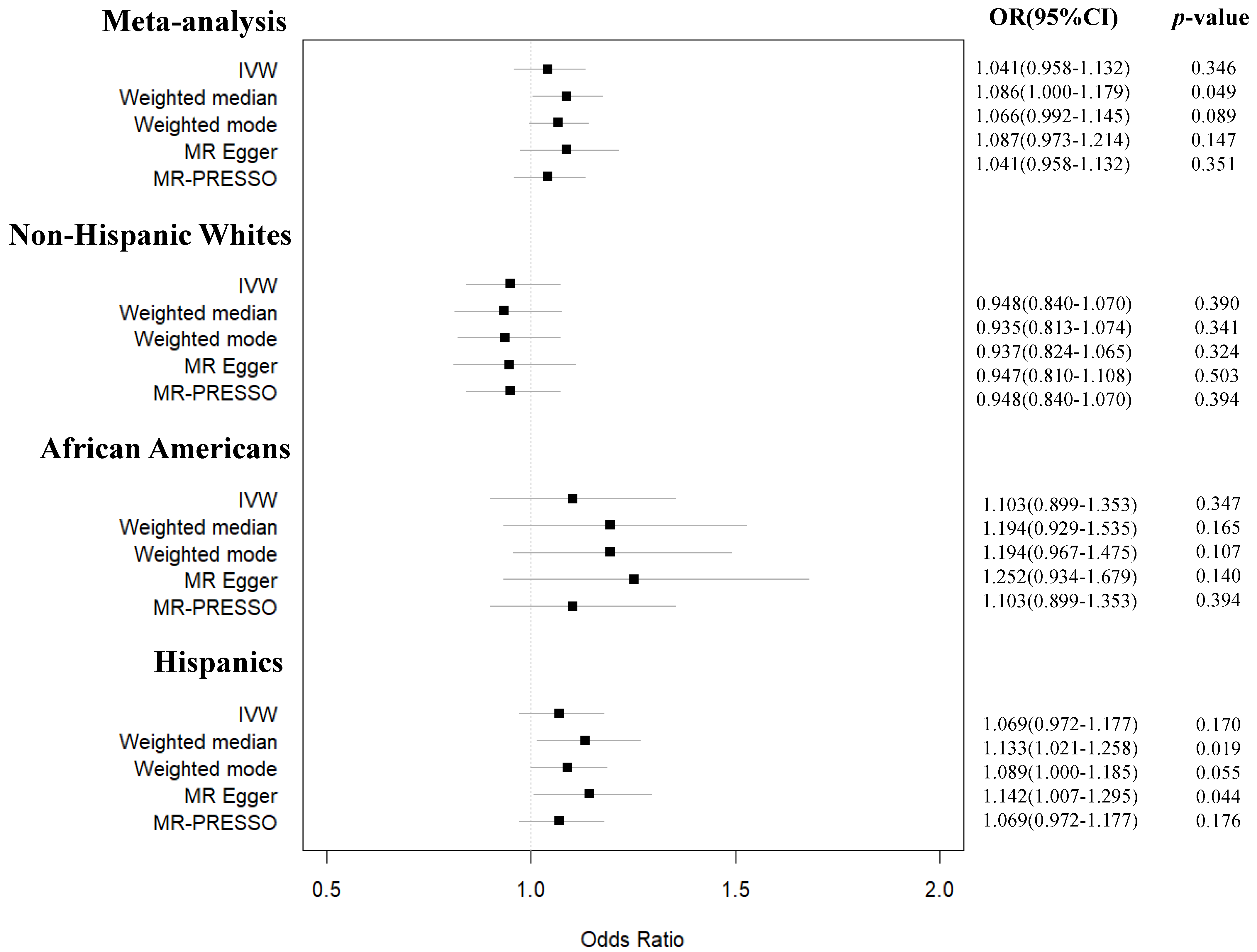 Nutrients 15 01016 g003