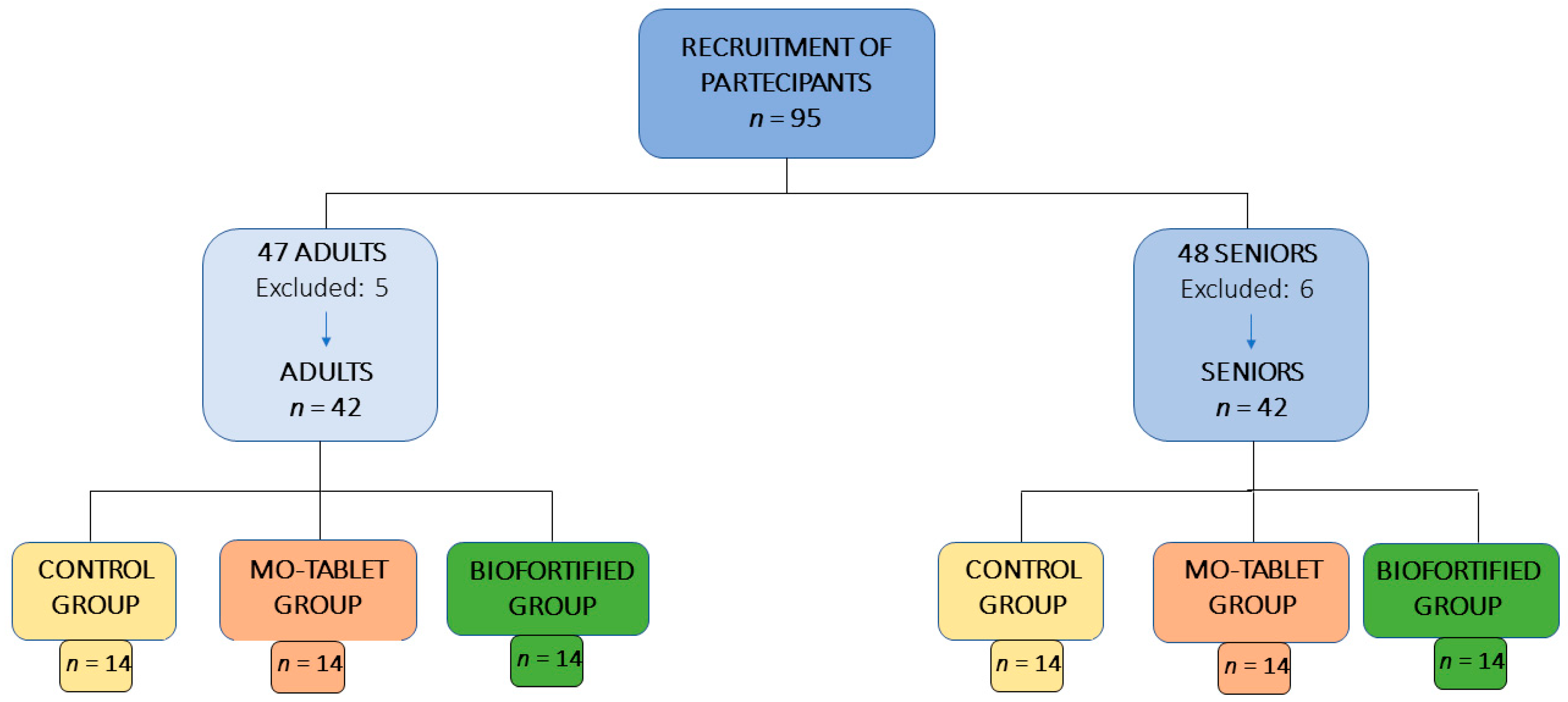 Nutrients 15 01022 g001 Nutrients 15 01022 g001