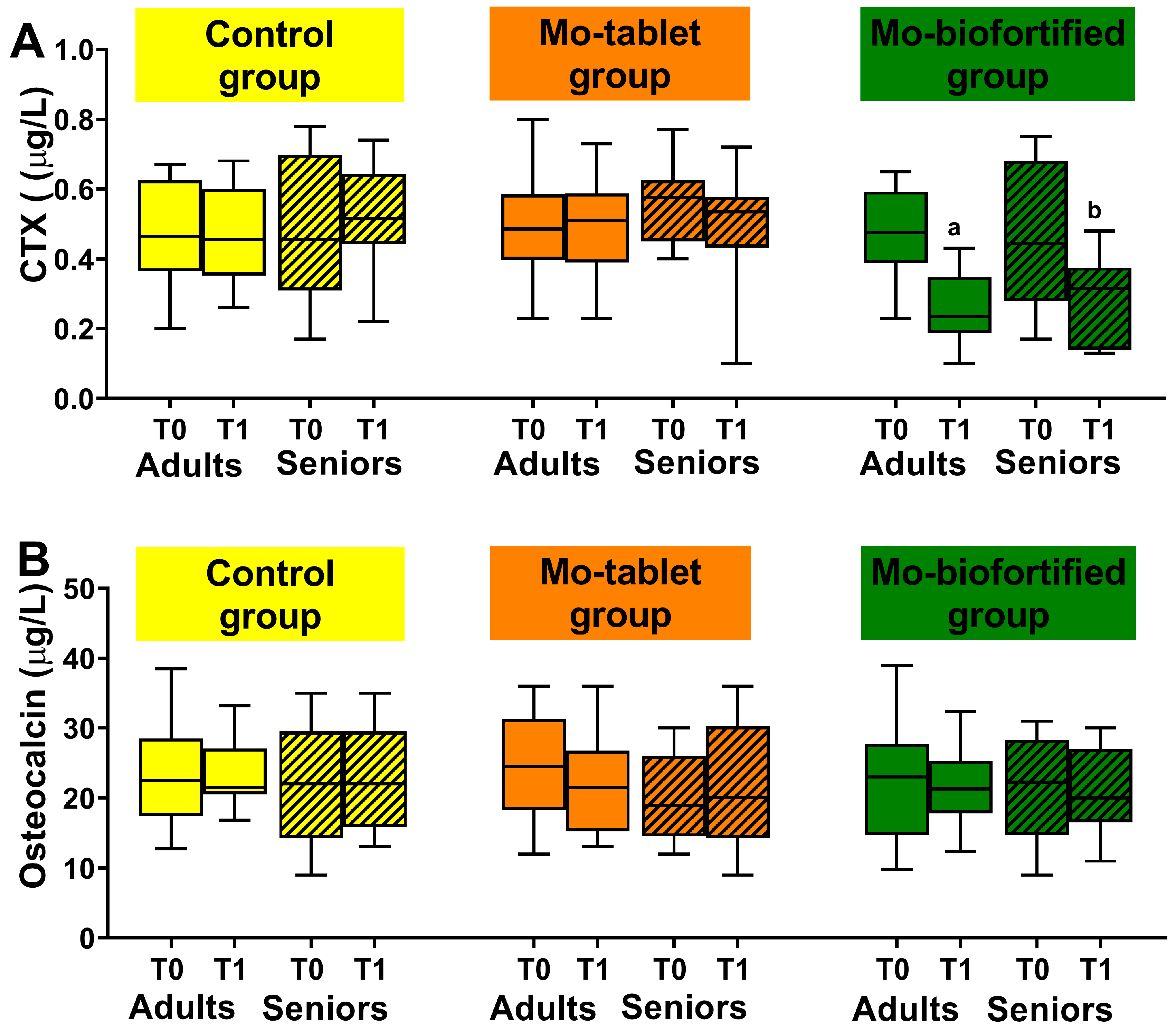 Nutrients 15 01022 g003 Nutrients 15 01022 g003