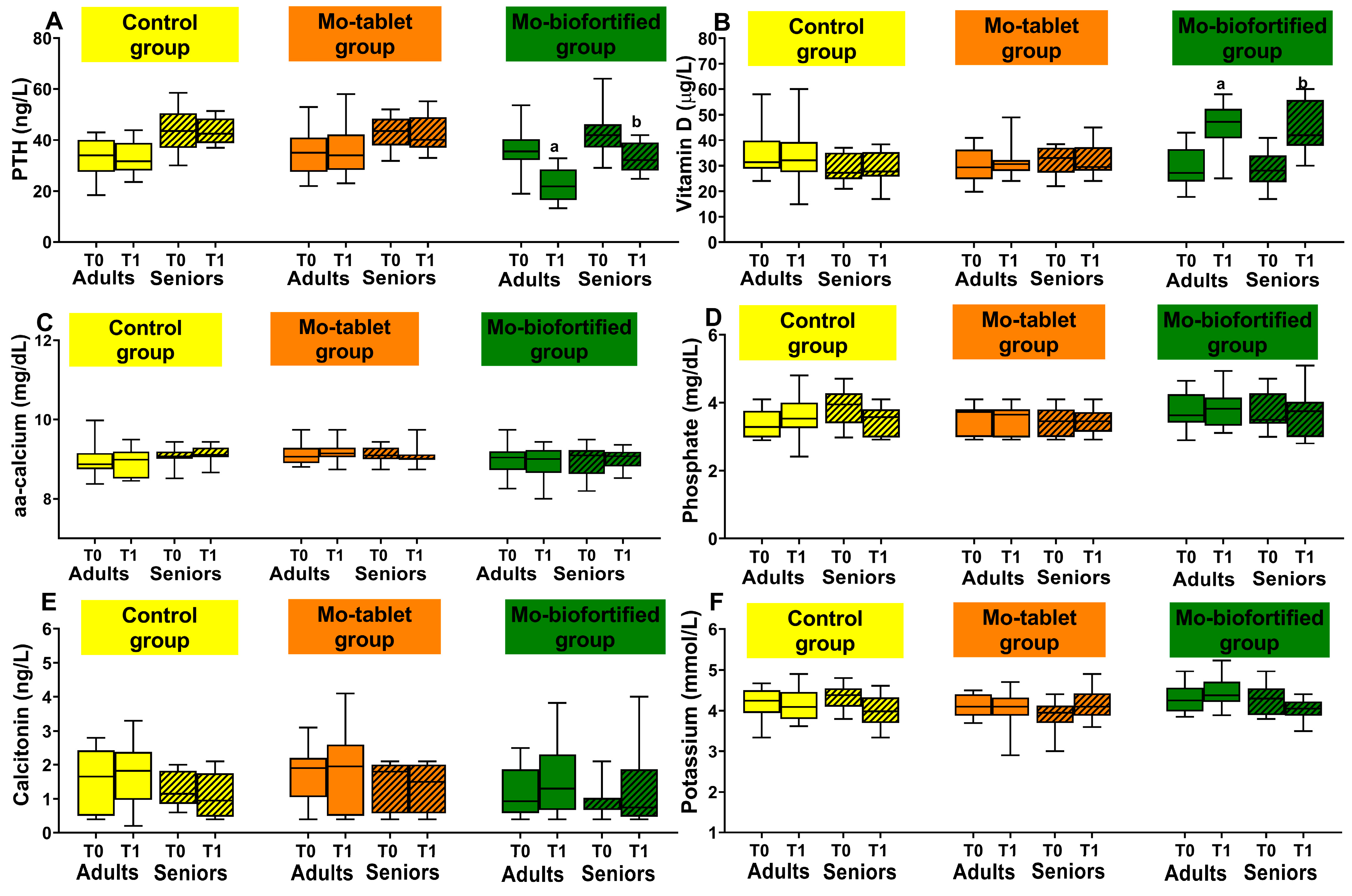 Nutrients 15 01022 g004 Nutrients 15 01022 g004
