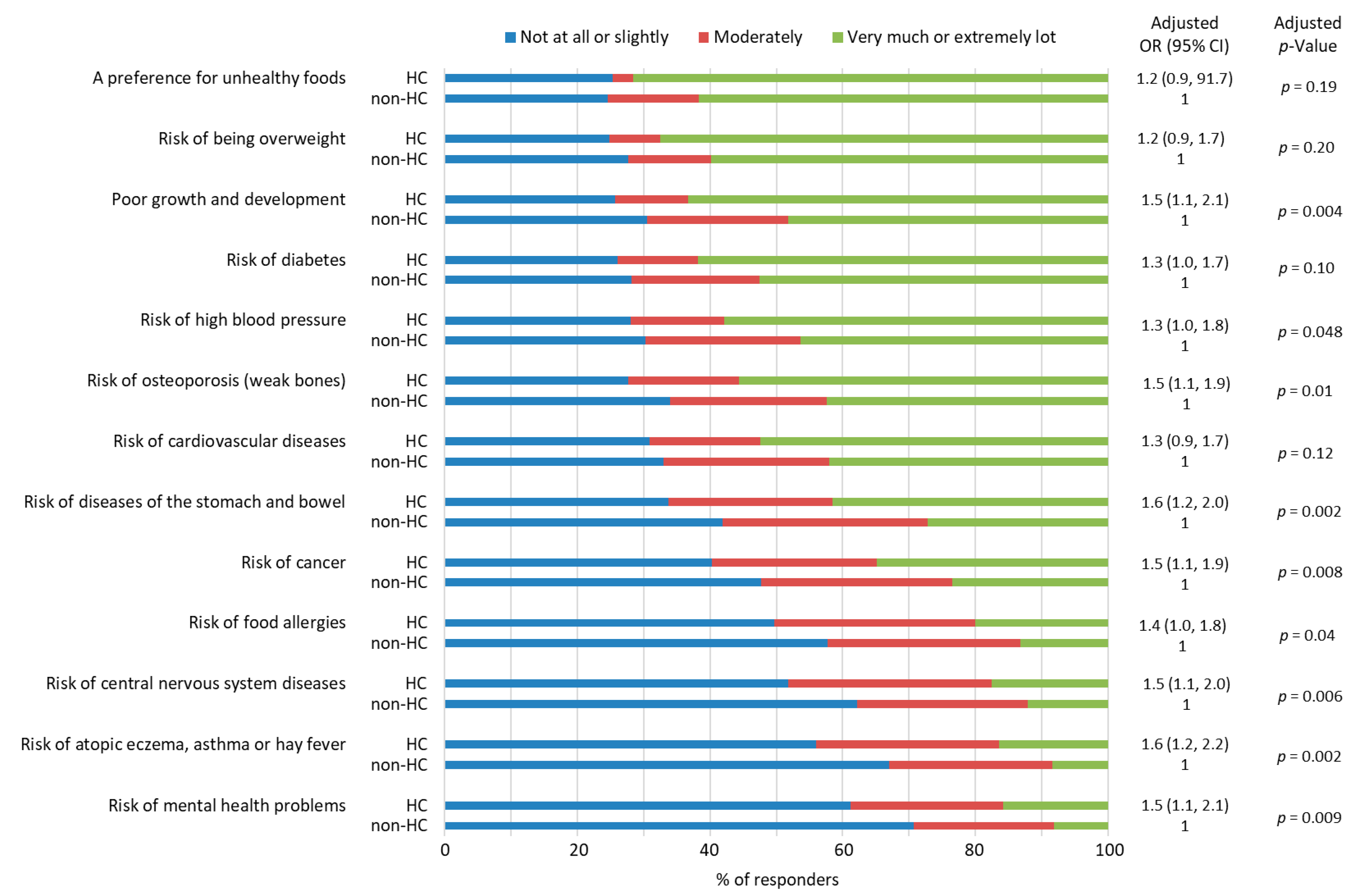 Nutrients 15 01024 g002