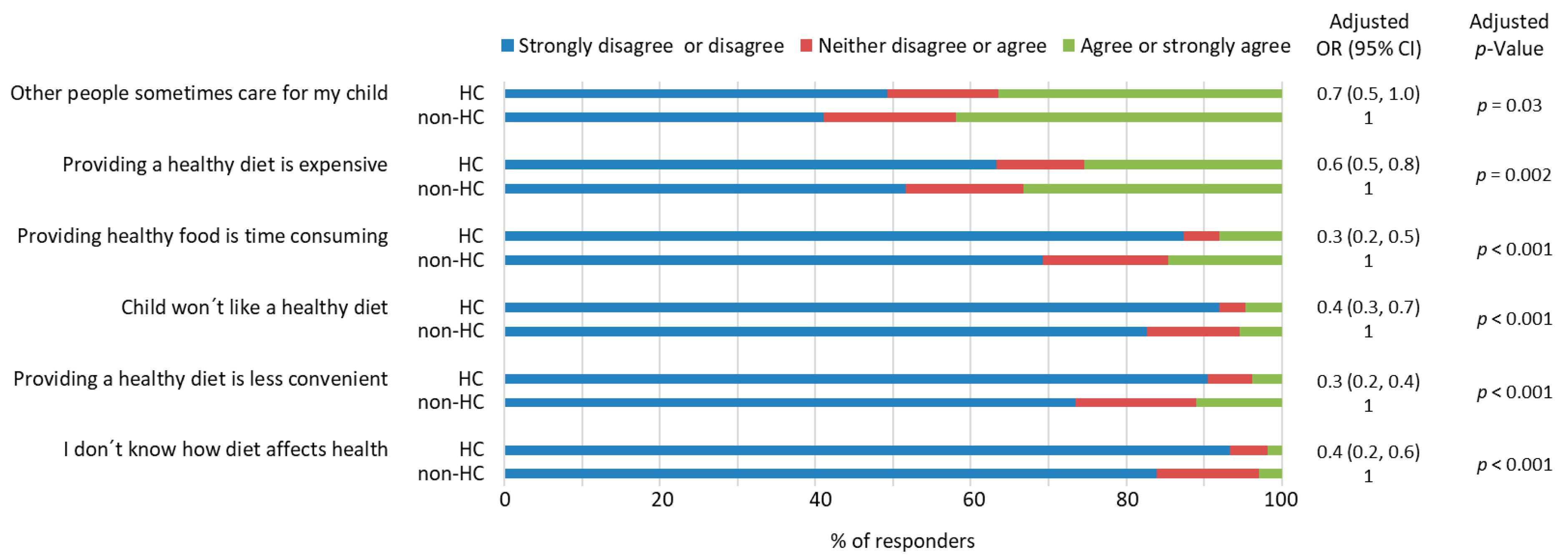 Nutrients 15 01024 g004