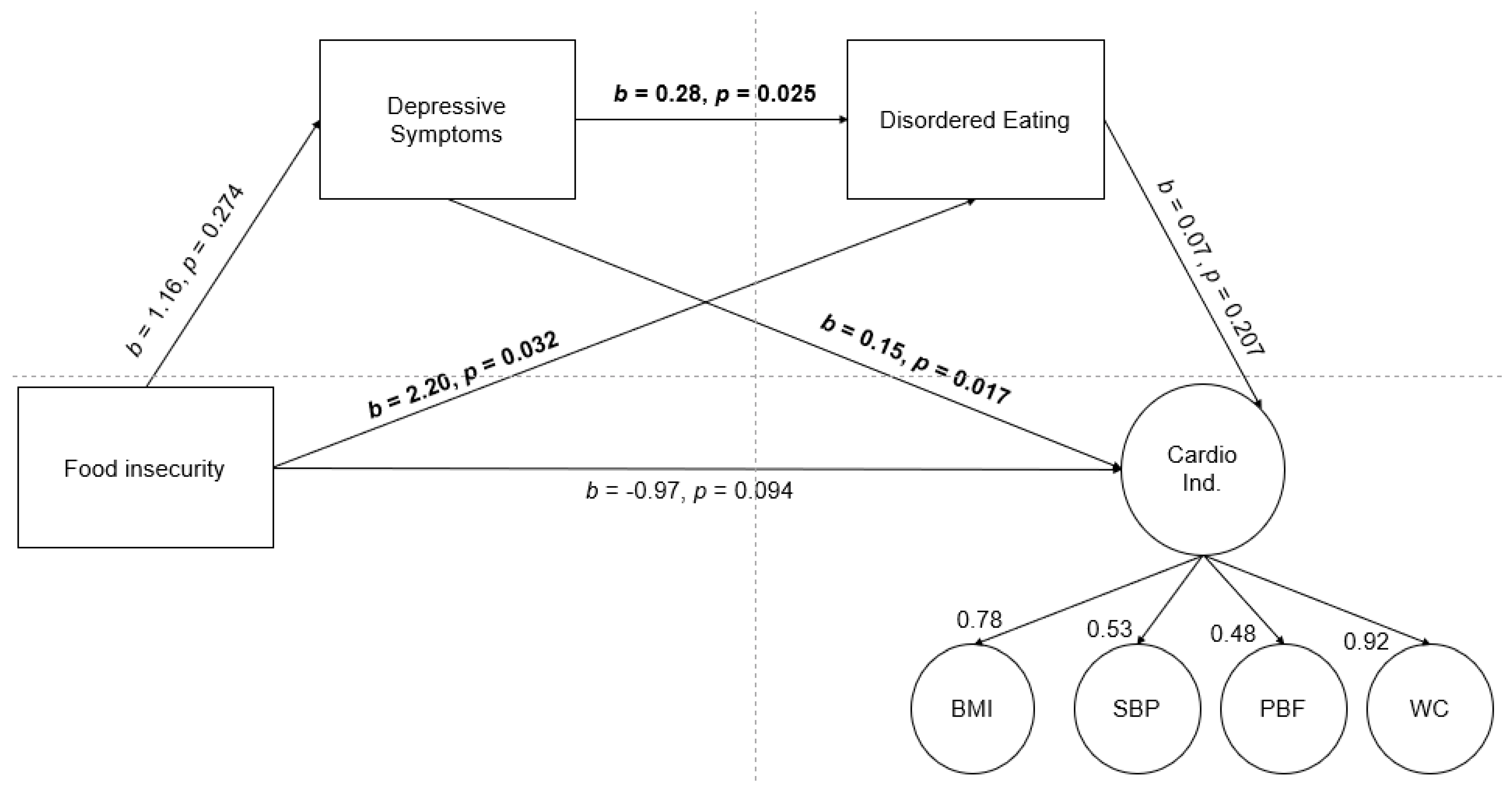 Nutrients 15 01027 g001