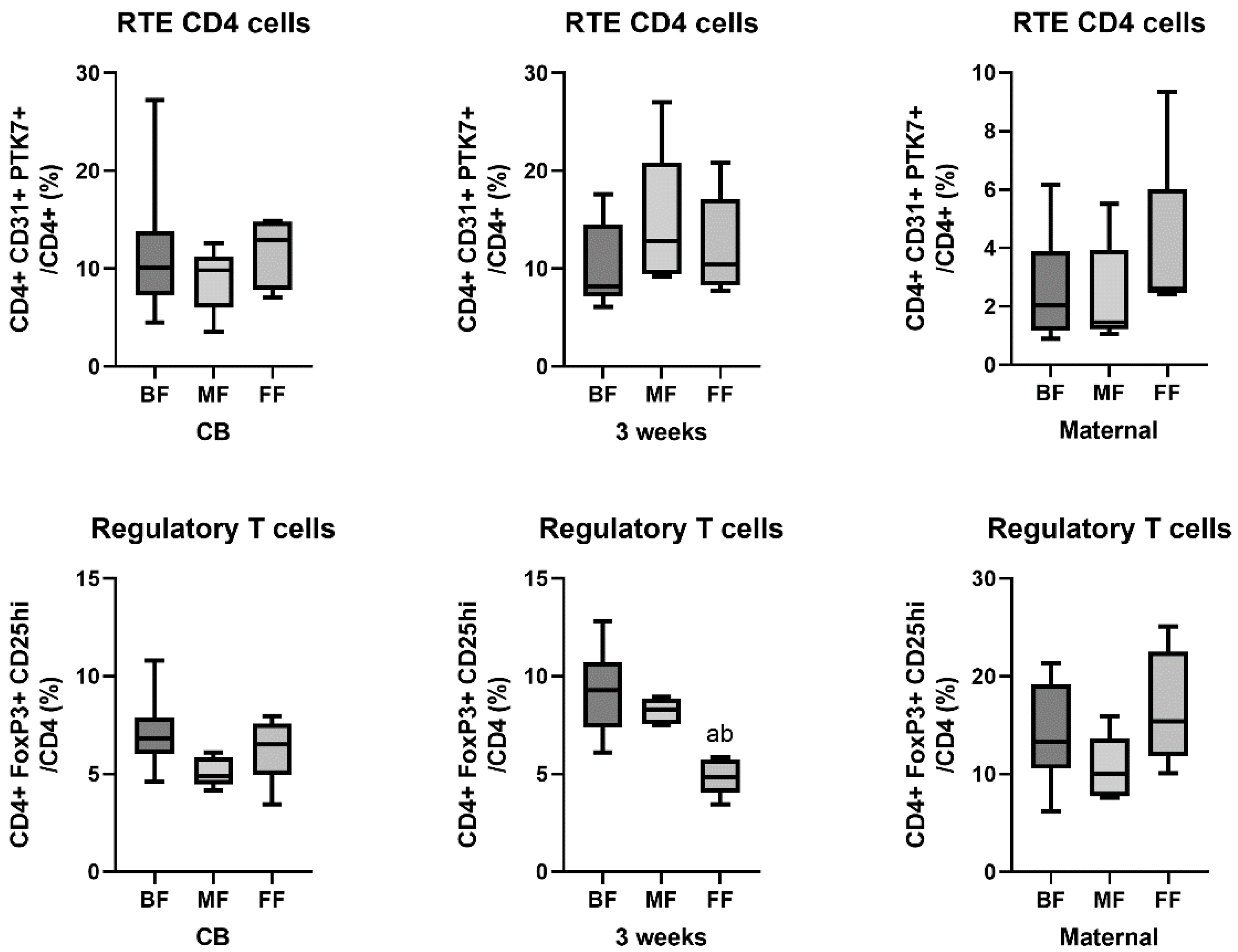 Nutrients 15 01028 g002