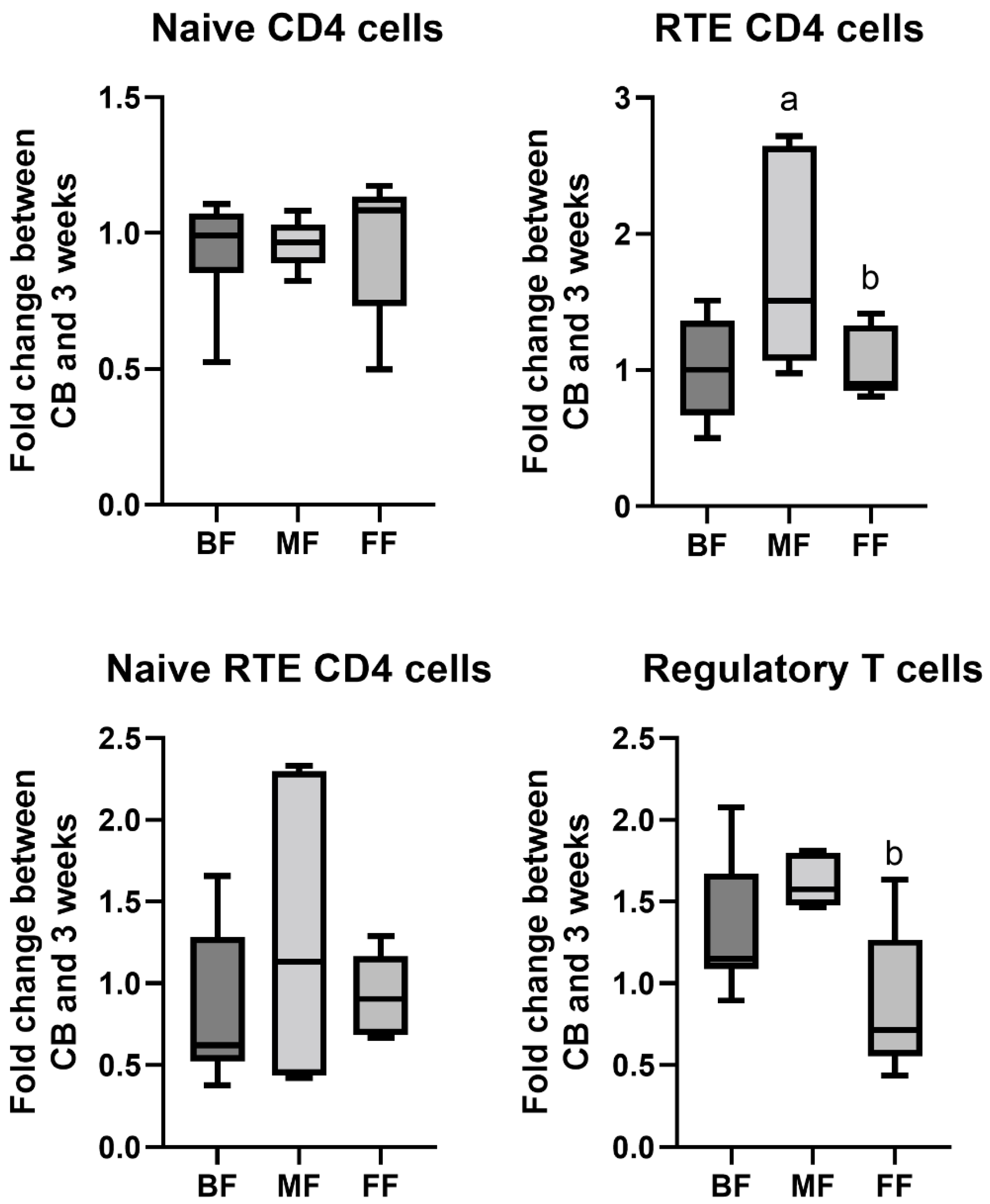 Nutrients 15 01028 g003