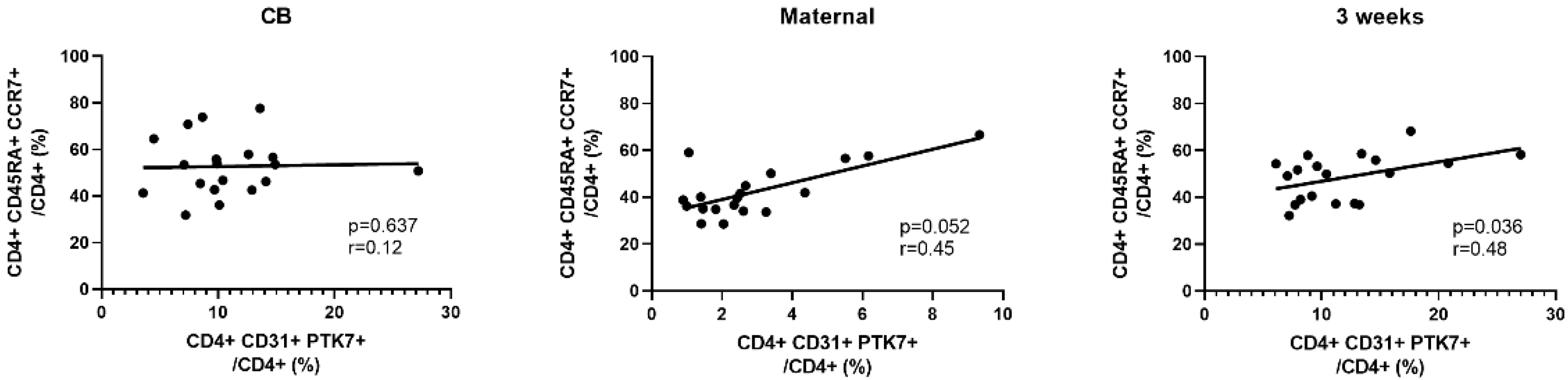 Nutrients 15 01028 g004
