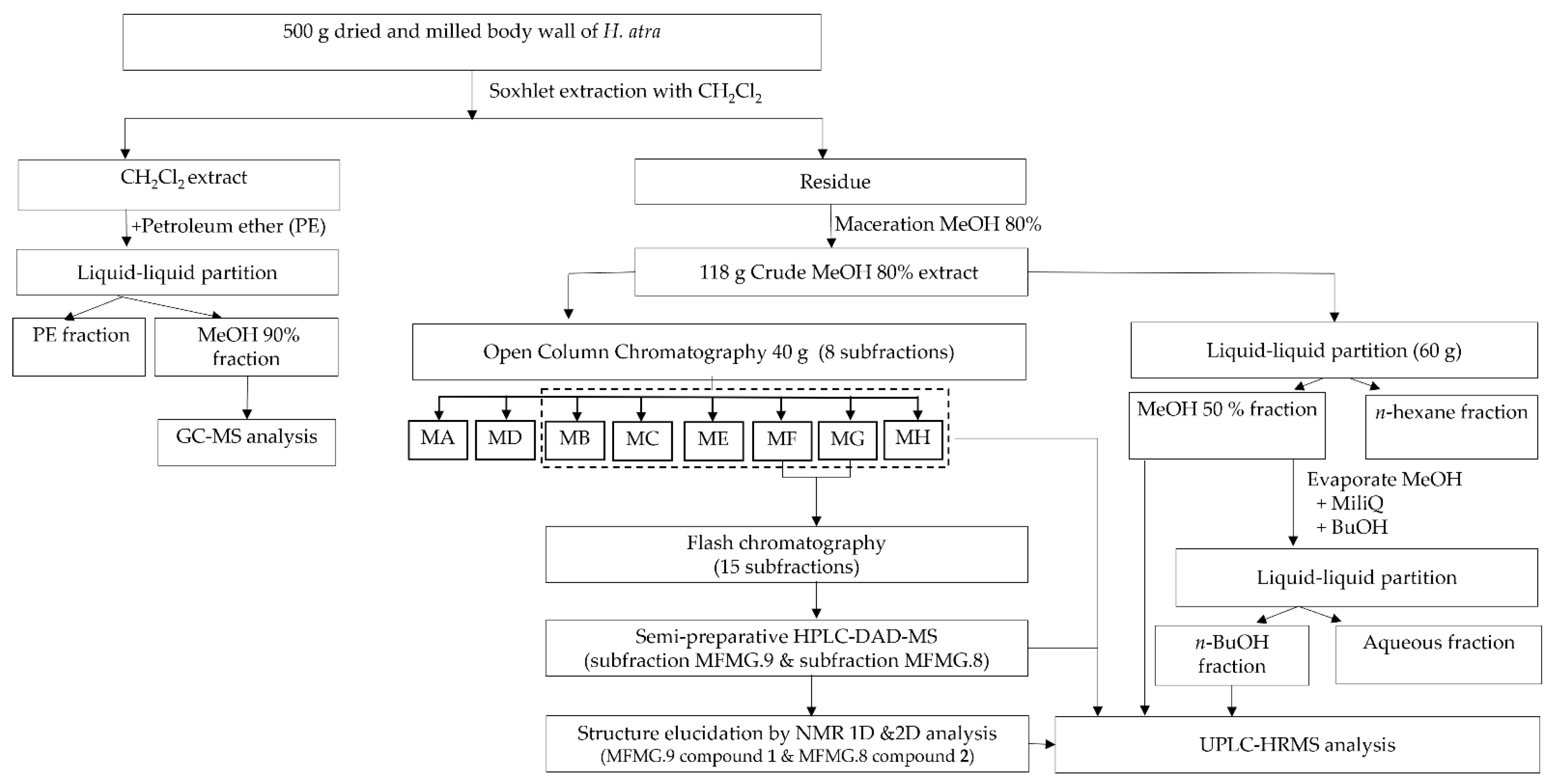 Nutrients 15 01033 g001