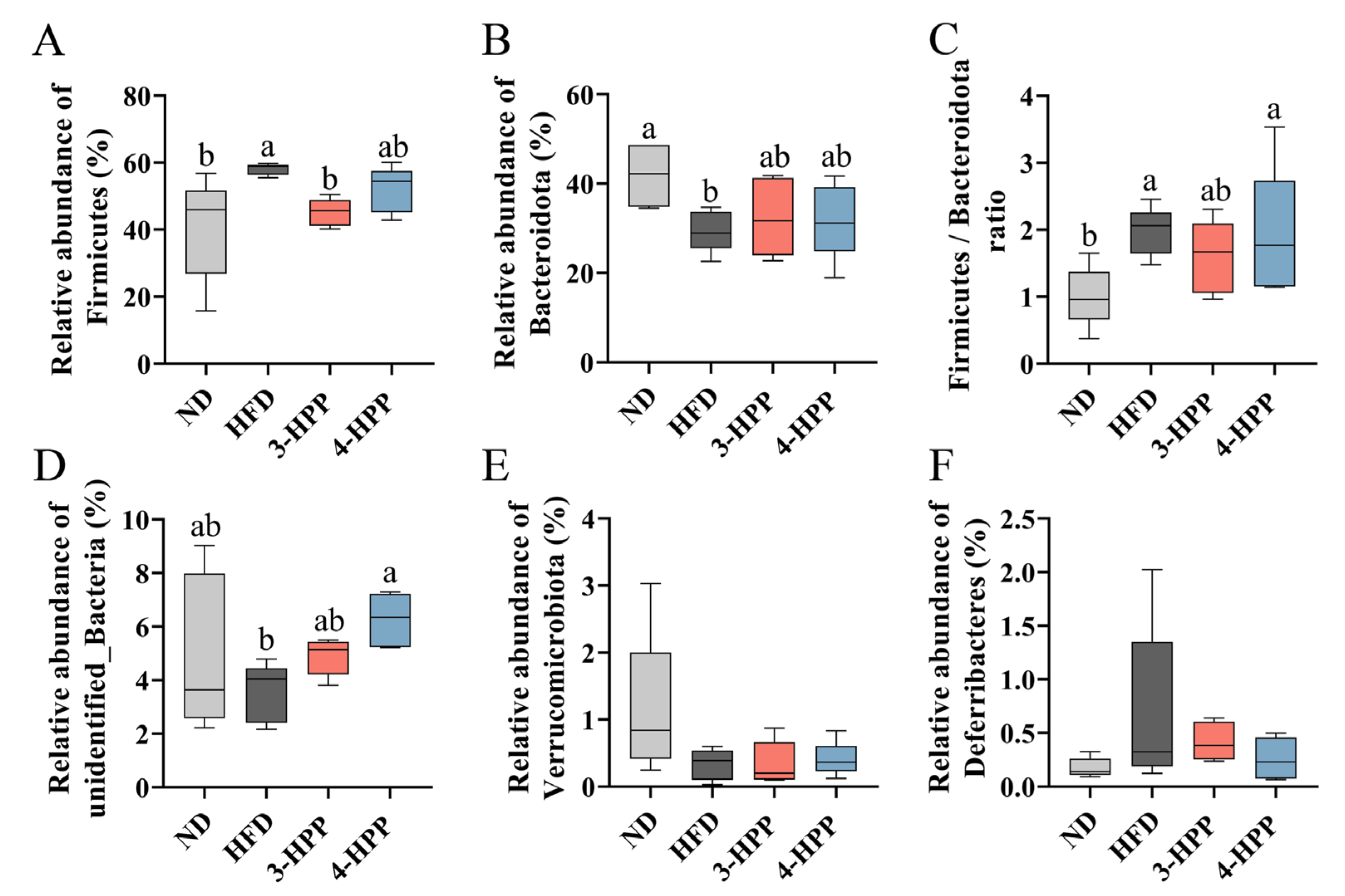 Nutrients 15 01043 g005