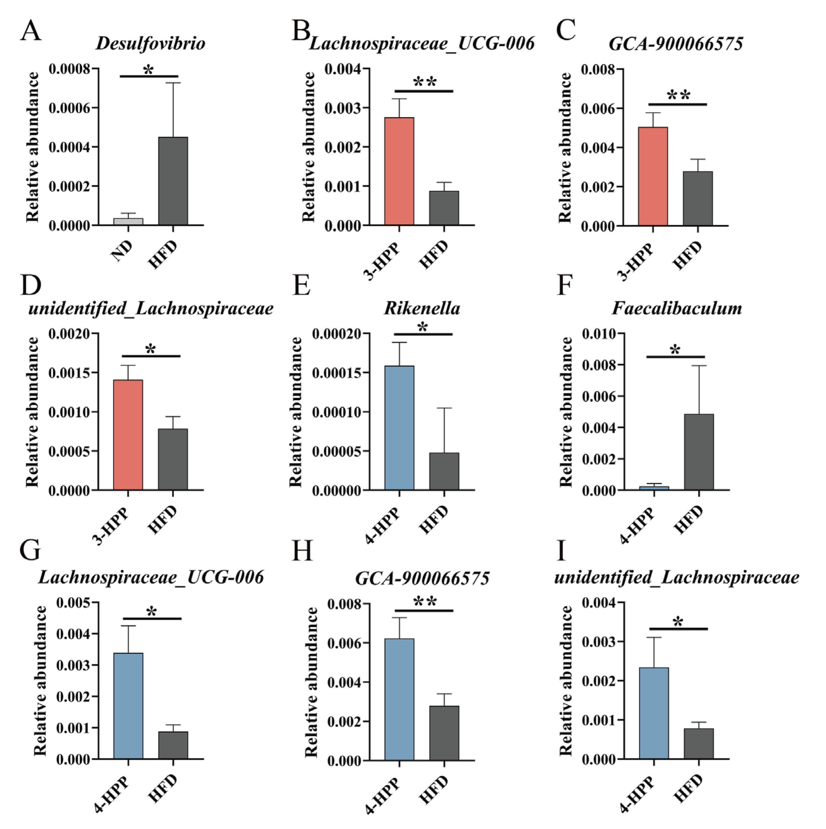 Nutrients 15 01043 g006