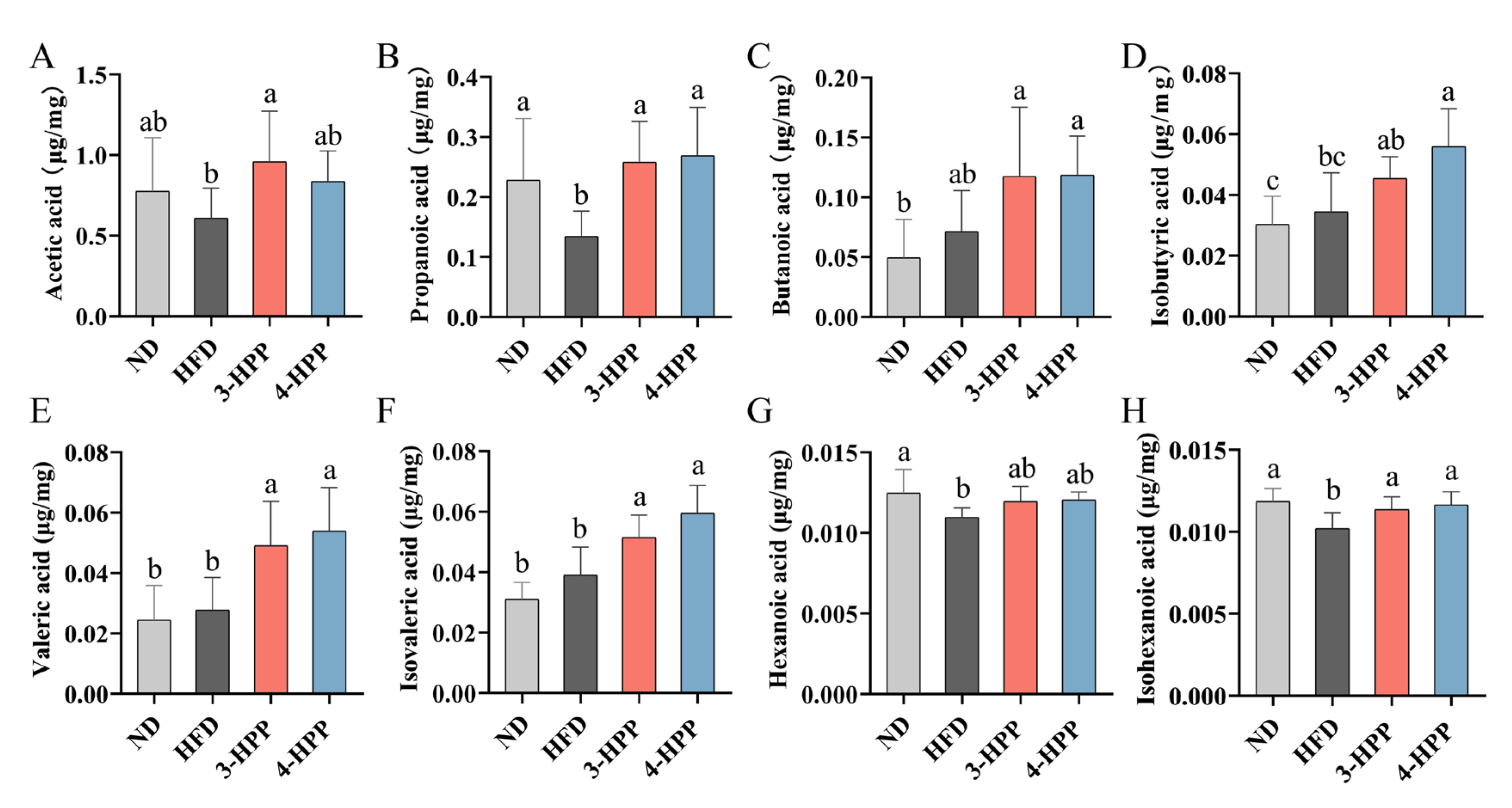 Nutrients 15 01043 g008