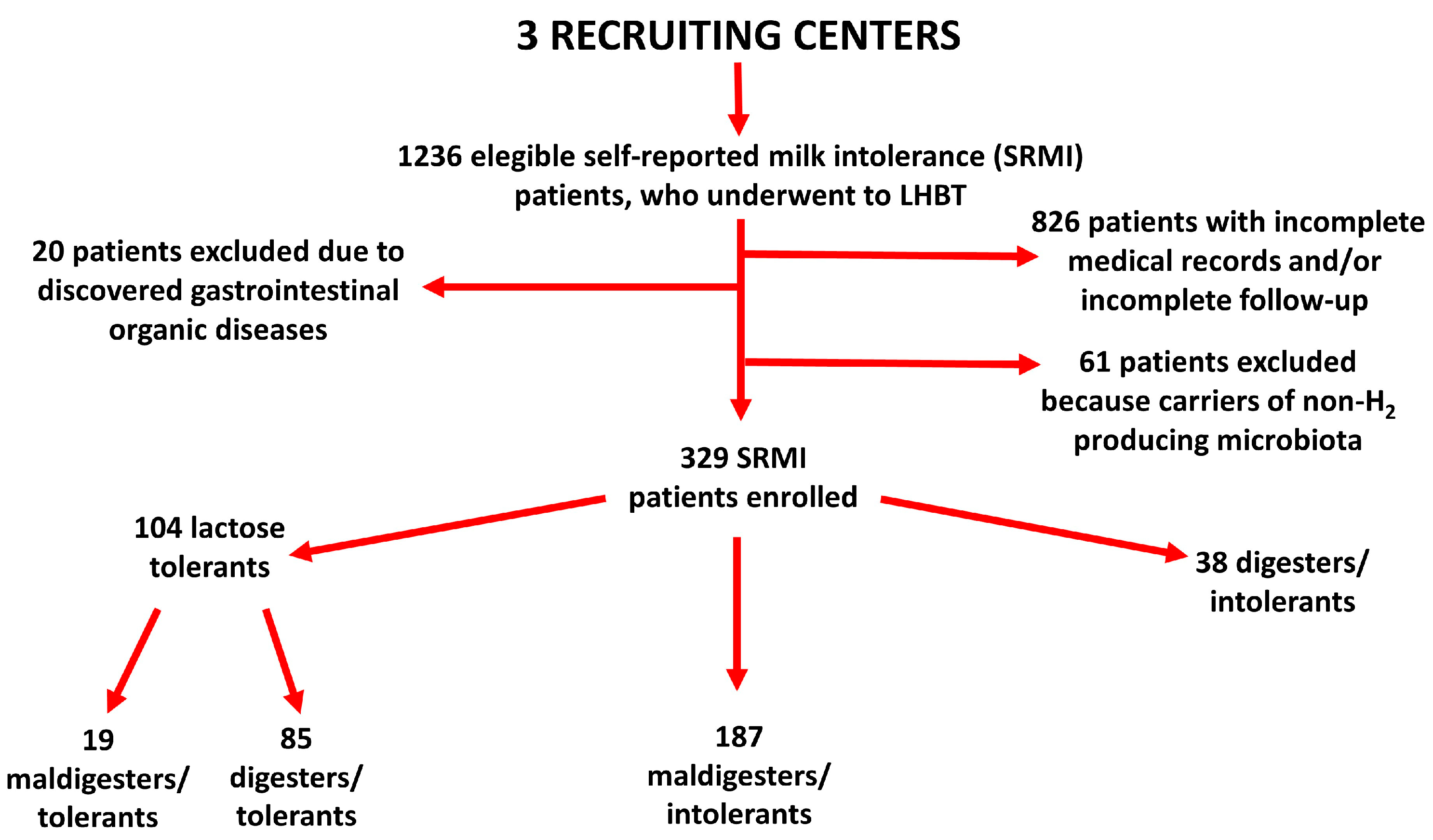 Nutrients 15 01048 g002