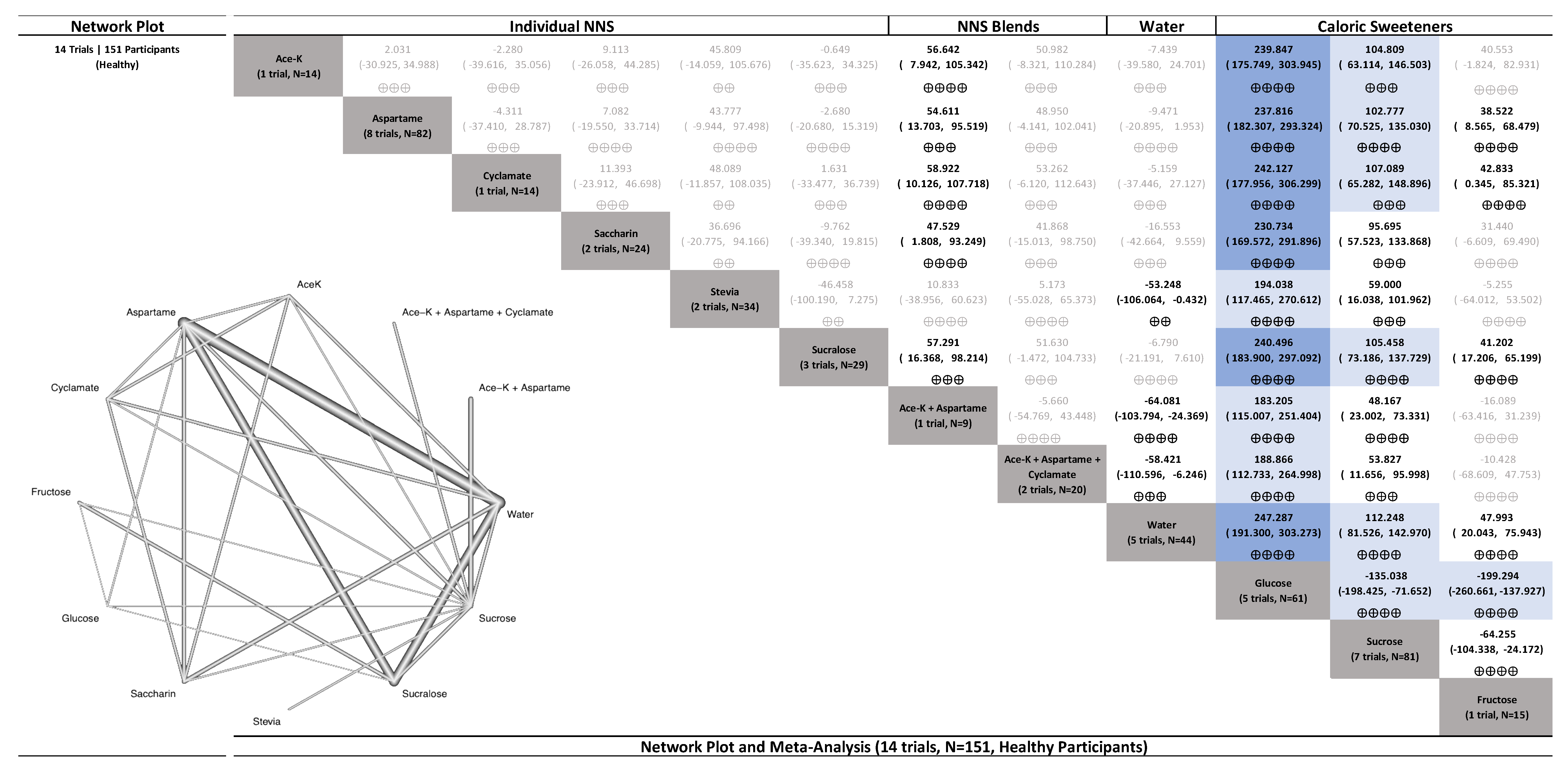 Nutrients 15 01050 g001