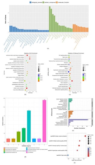 Nutrients 15 01051 g005
