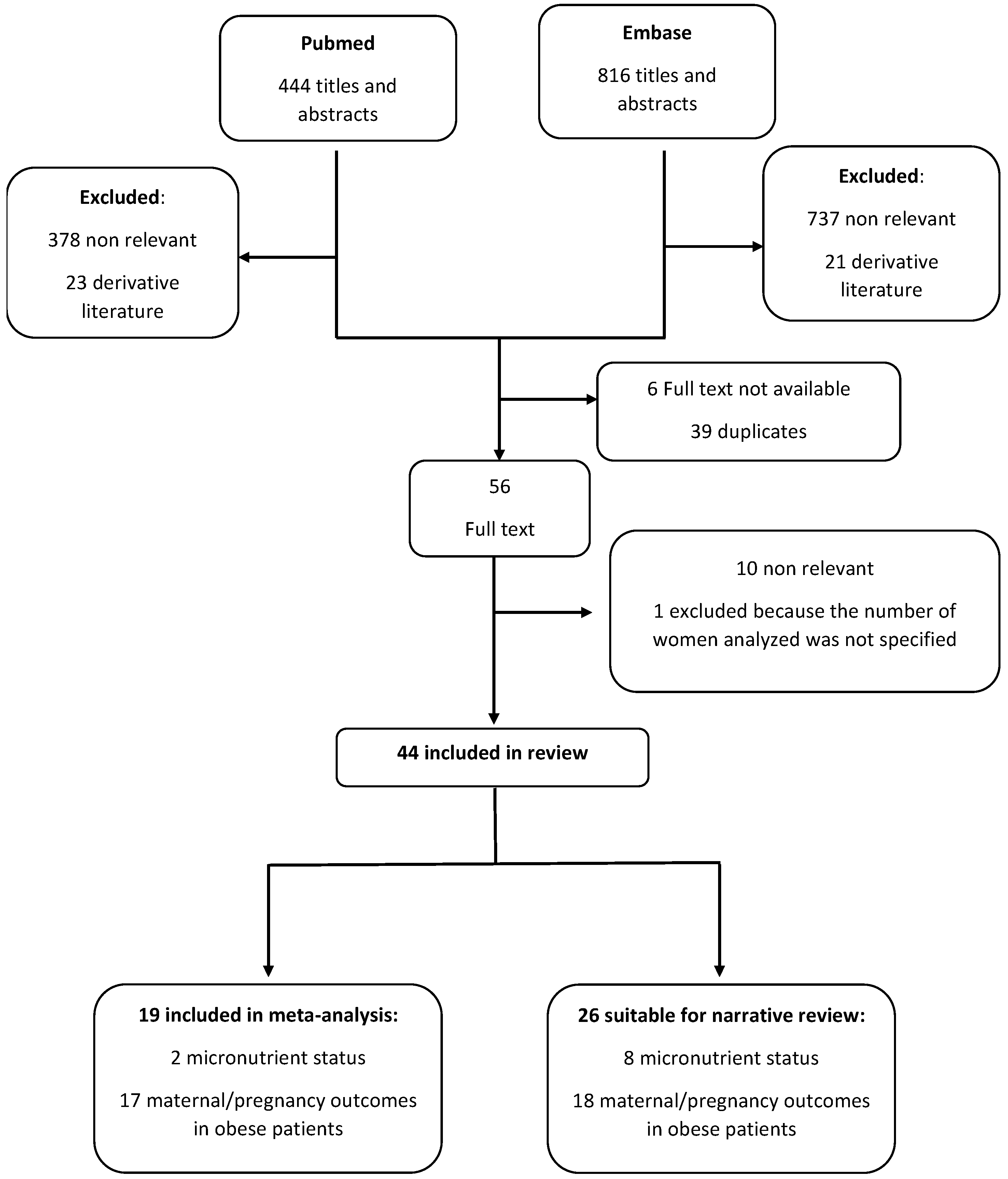 Nutrients 15 01052 g001