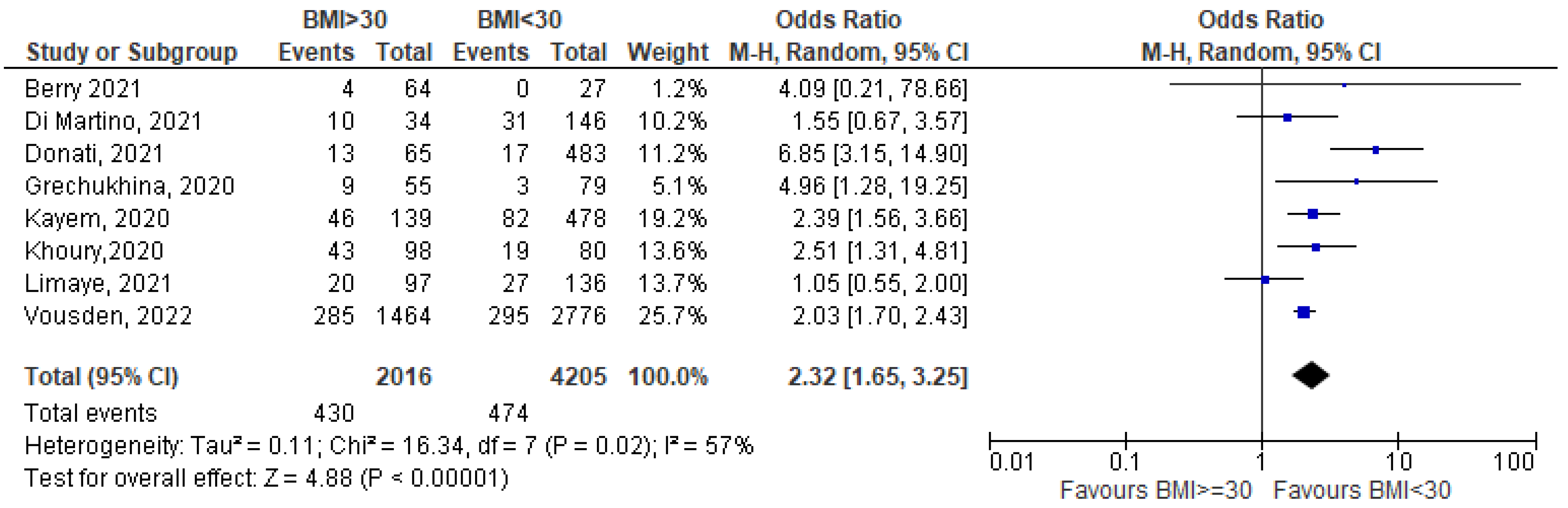 Nutrients 15 01052 g002