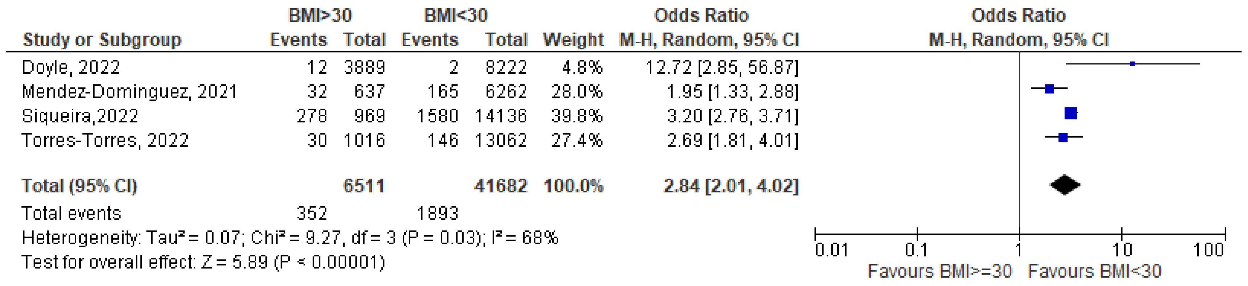 Nutrients 15 01052 g003
