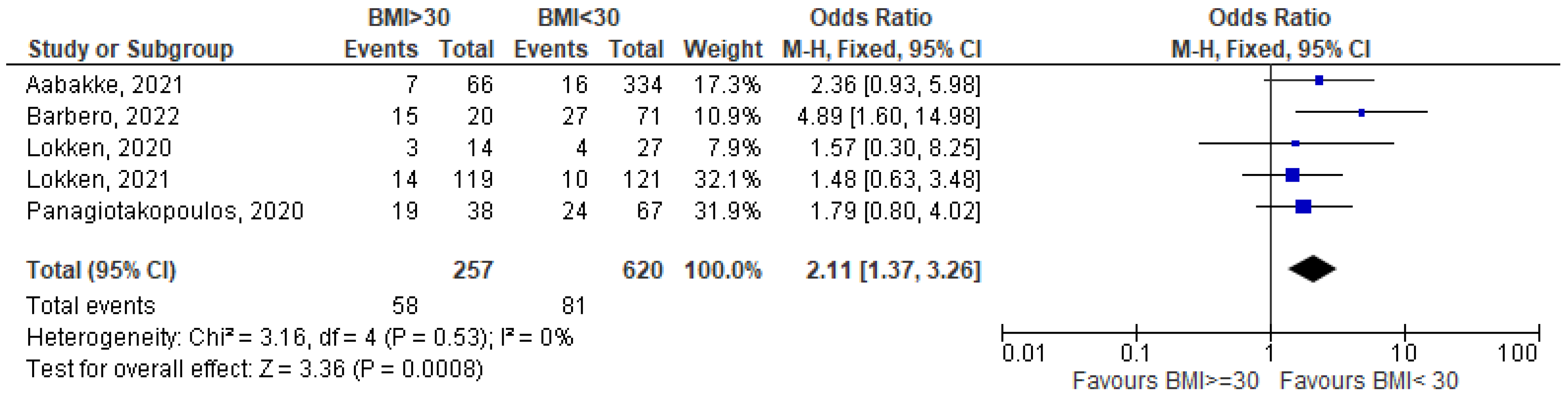 Nutrients 15 01052 g004