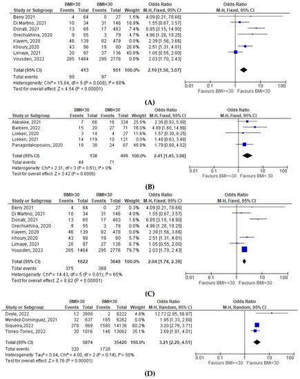 Nutrients 15 01052 g0a1a 550