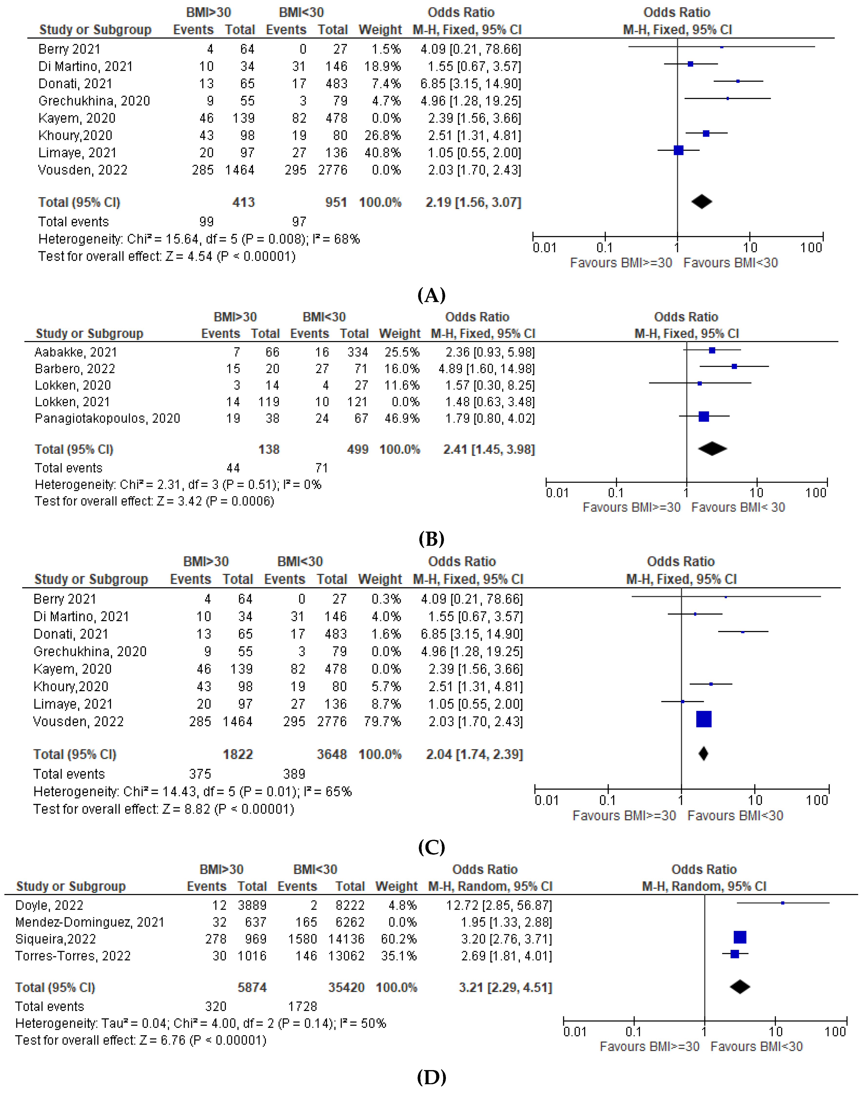 Nutrients 15 01052 g0a1a