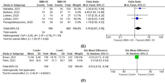 Nutrients 15 01052 g0a1b 550