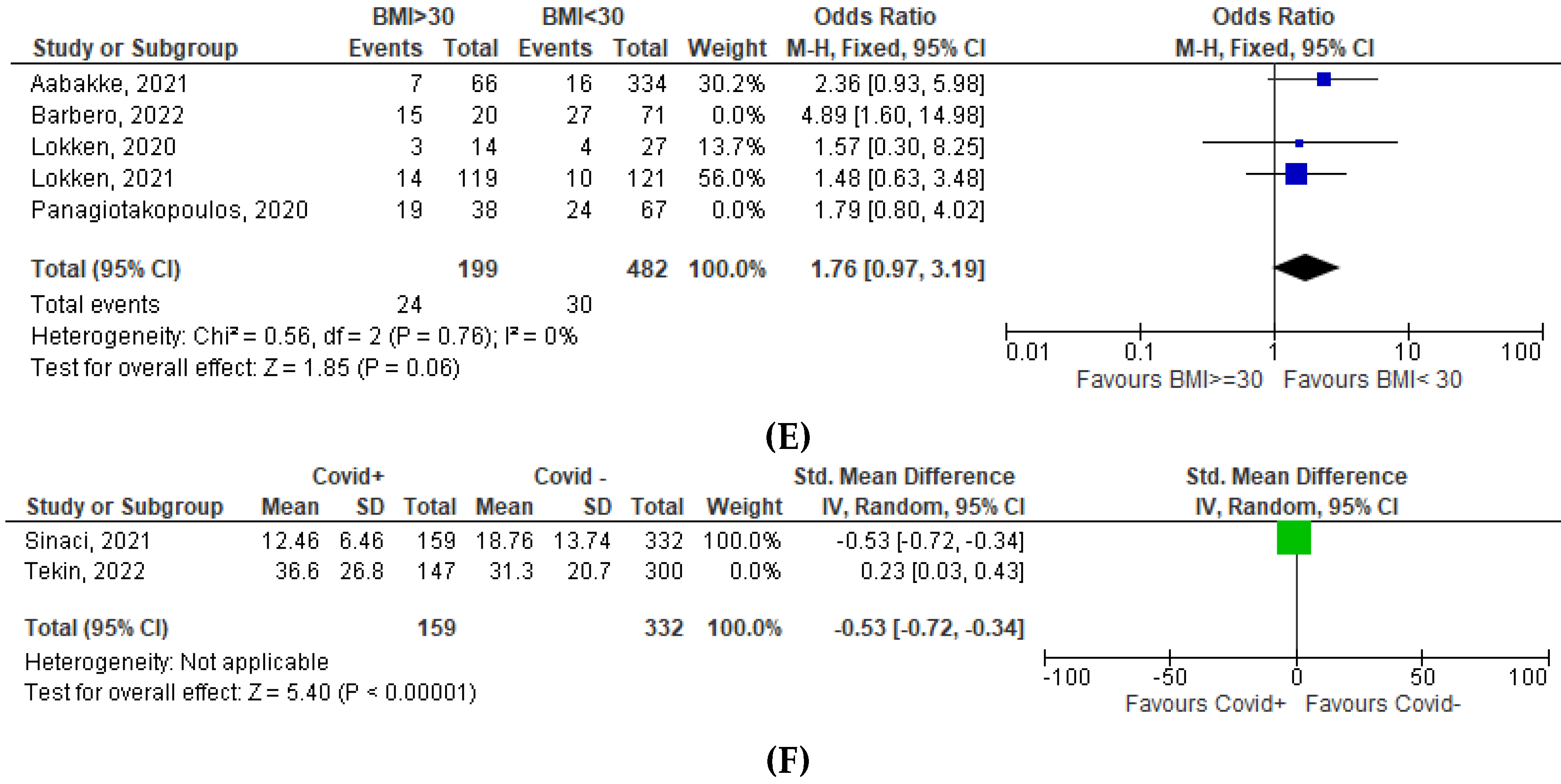 Nutrients 15 01052 g0a1b