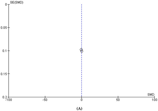 Nutrients 15 01052 g0a2a 550