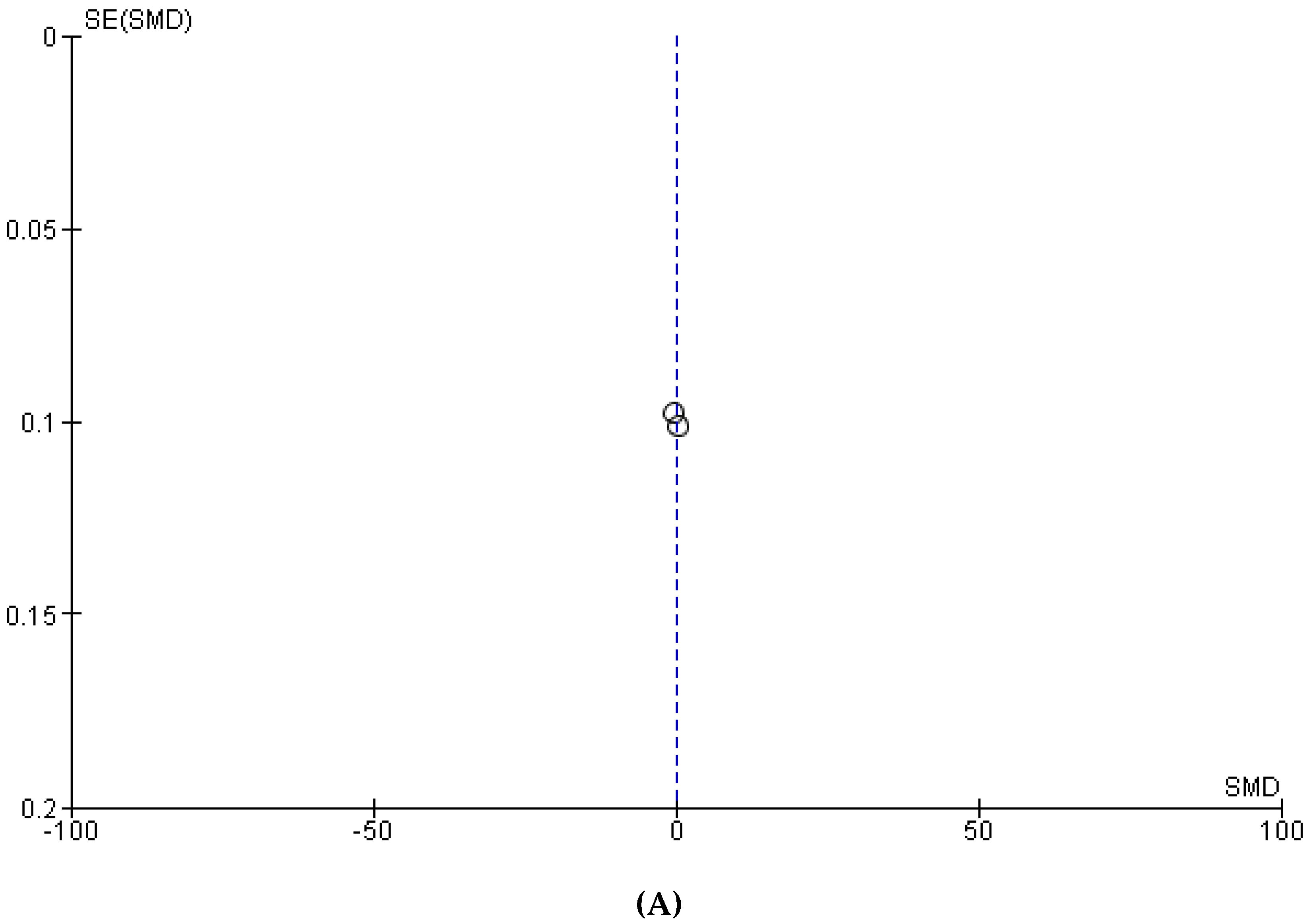 Nutrients 15 01052 g0a2a