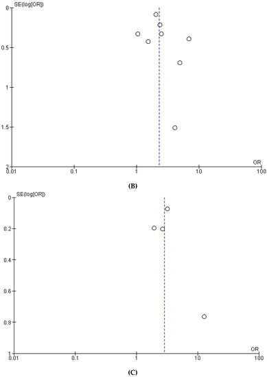 Nutrients 15 01052 g0a2b 550