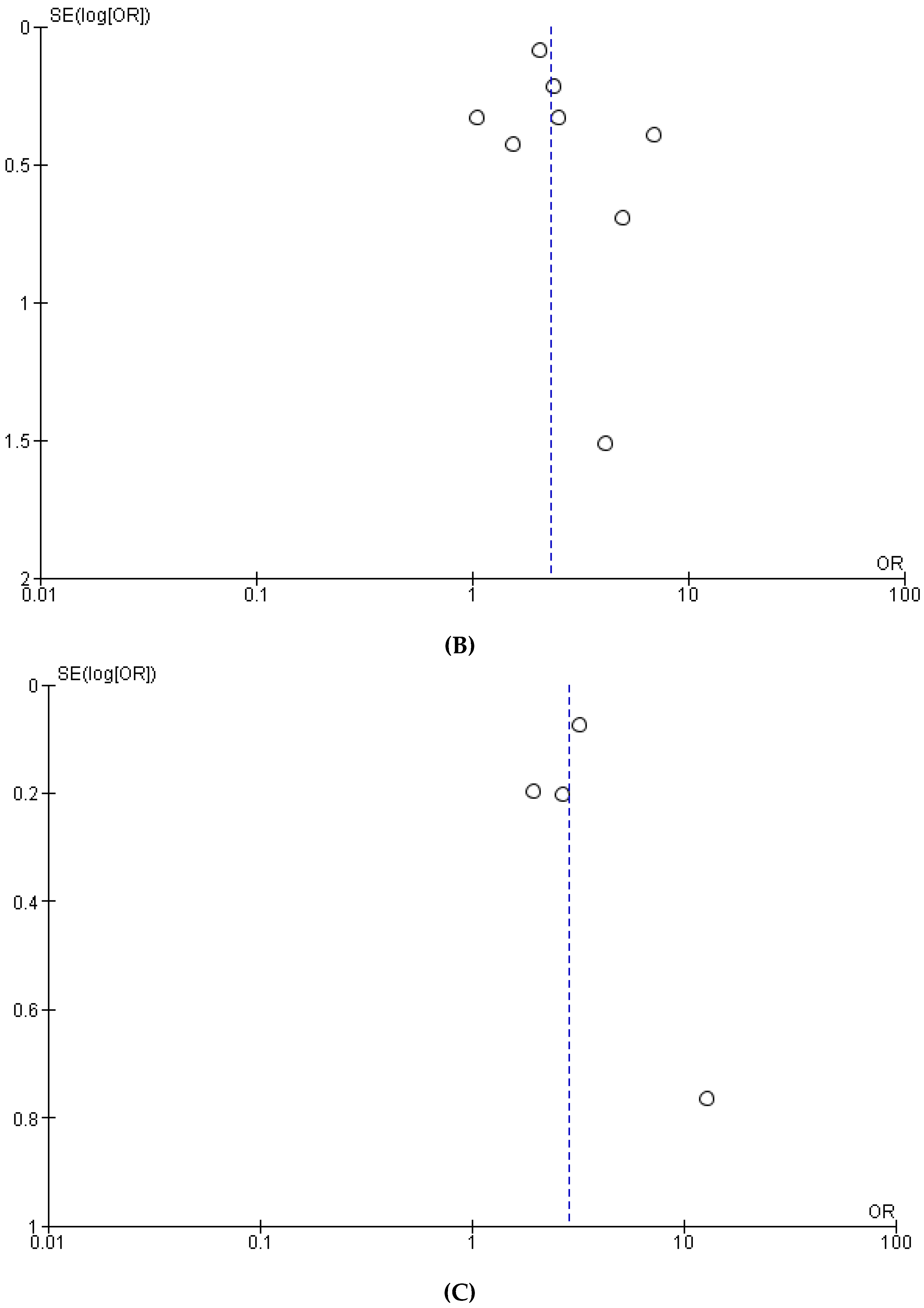 Nutrients 15 01052 g0a2b