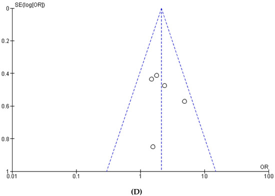 Nutrients 15 01052 g0a2c 550