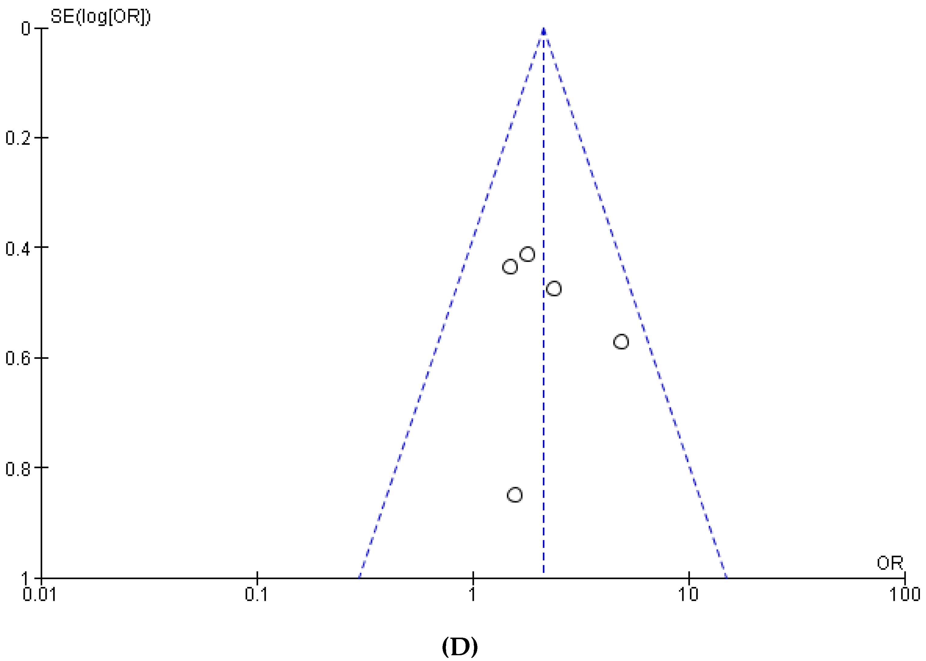 Nutrients 15 01052 g0a2c