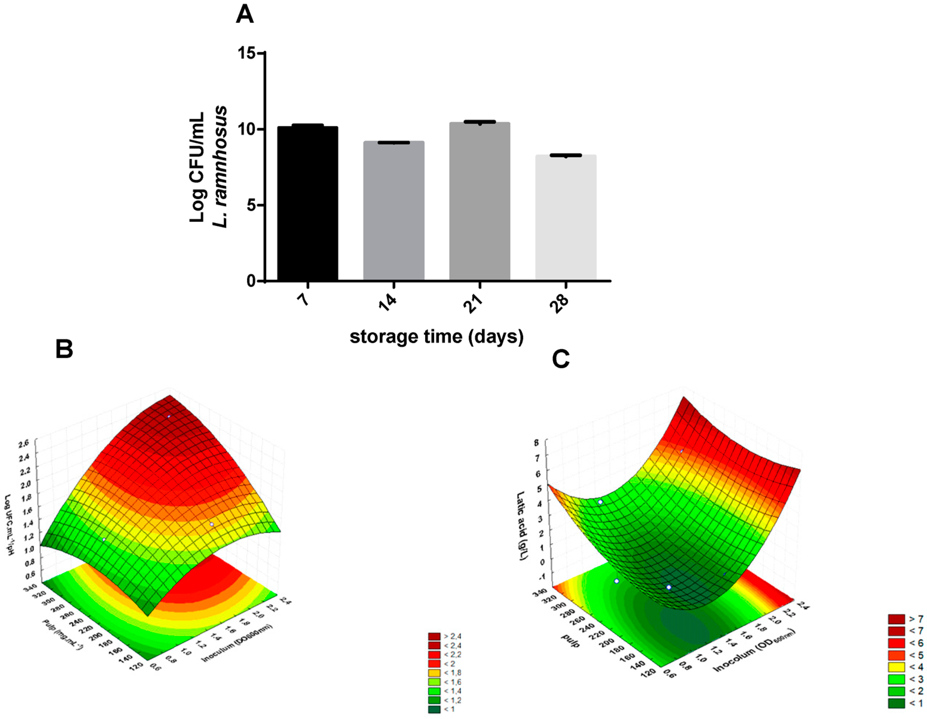 Nutrients 15 01059 g001