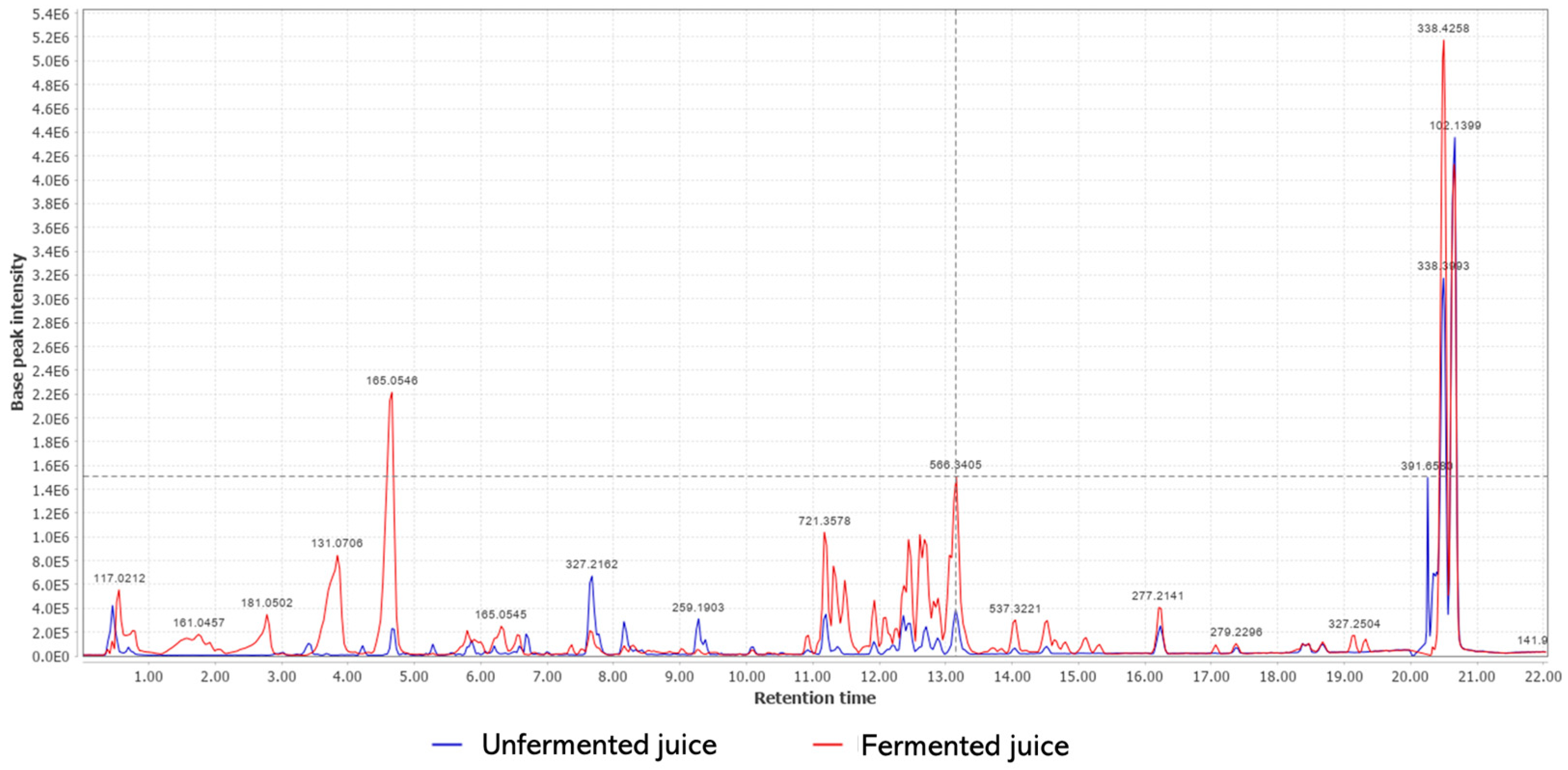 Nutrients 15 01059 g002