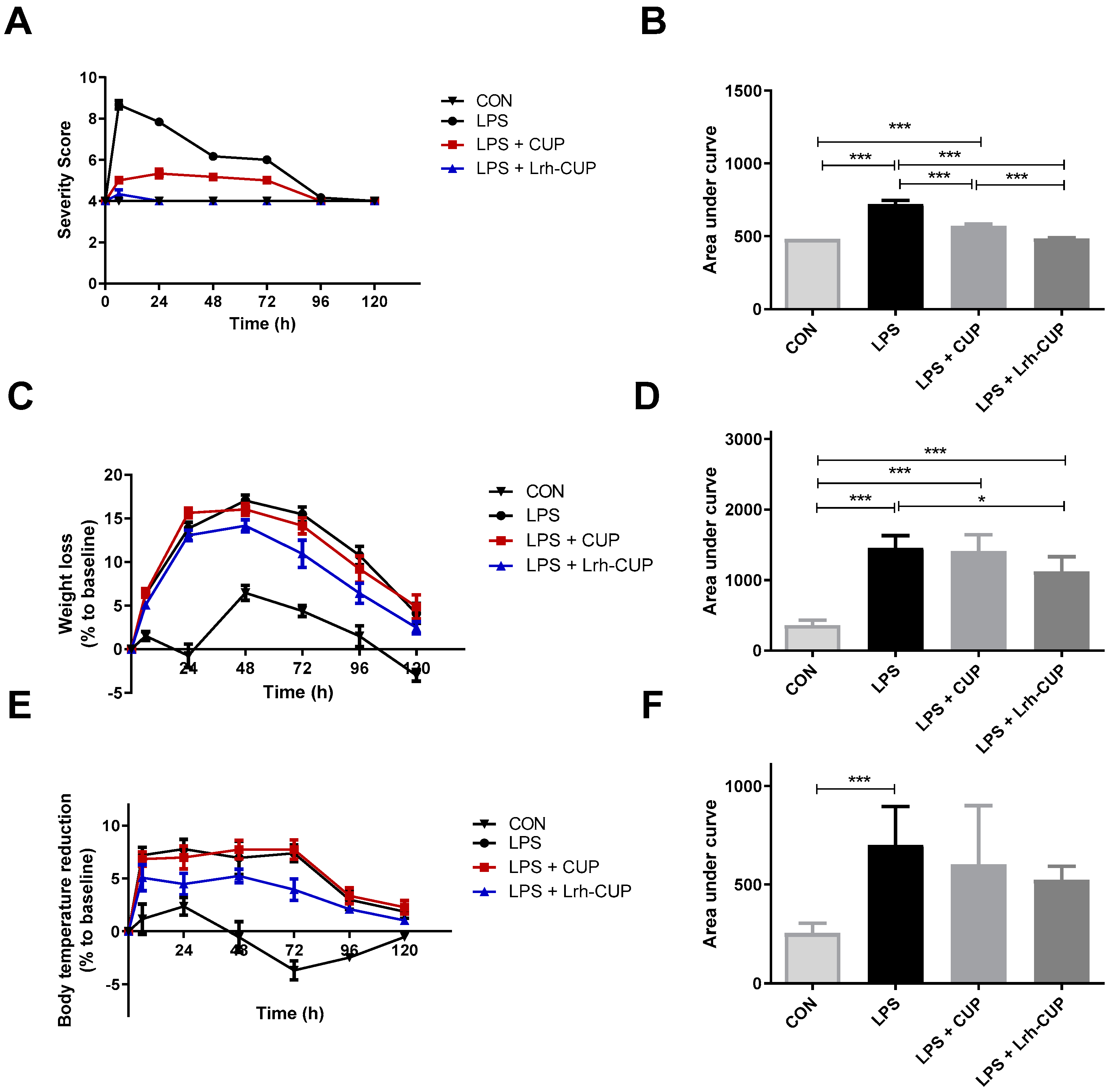 Nutrients 15 01059 g003