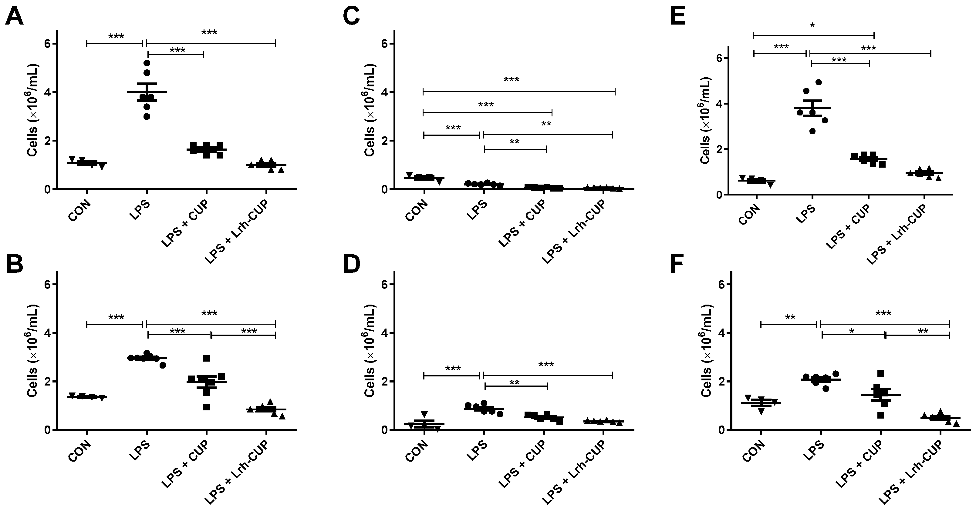 Nutrients 15 01059 g006